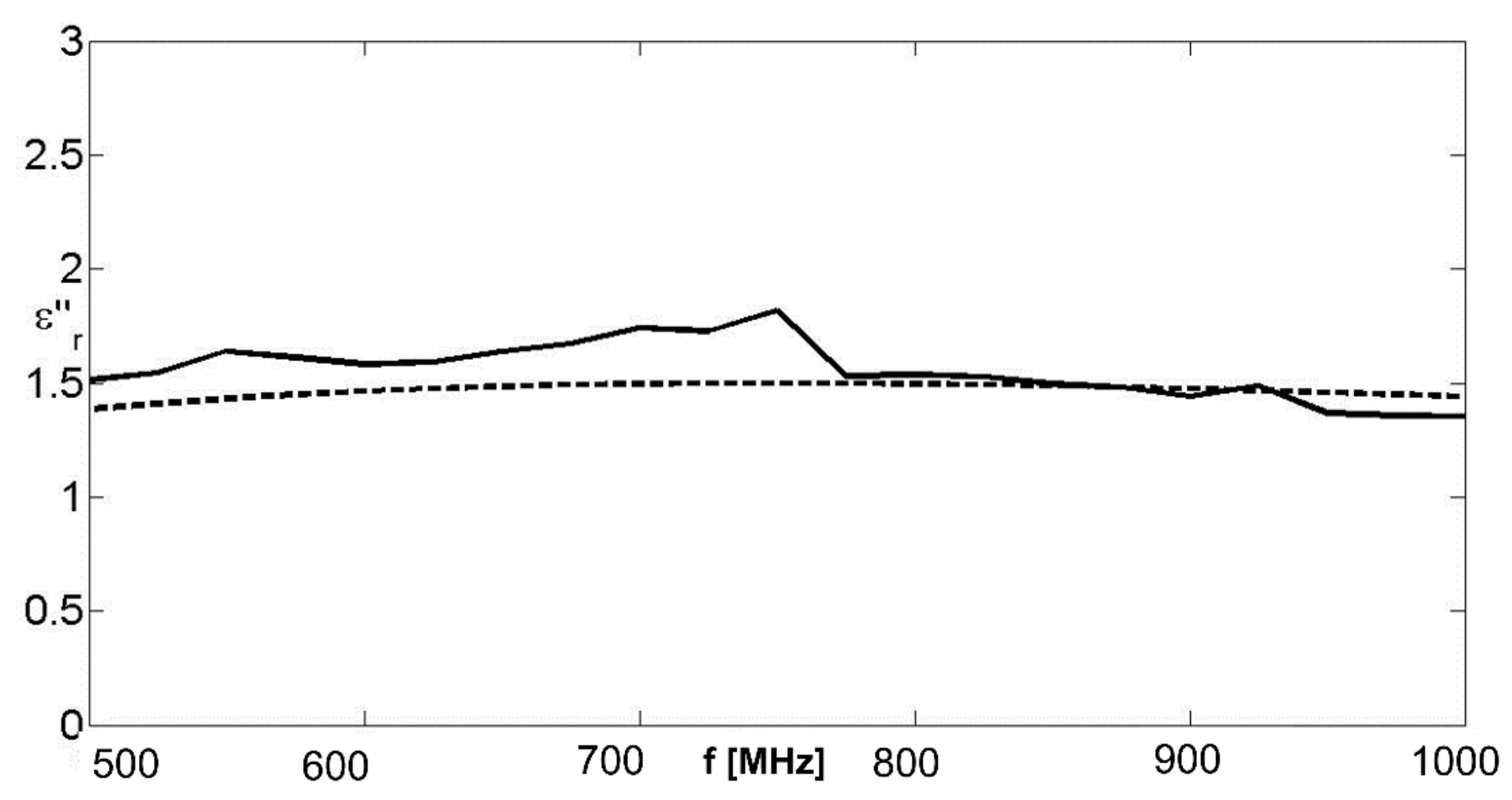 Remotesensing 14 02003 g012 550