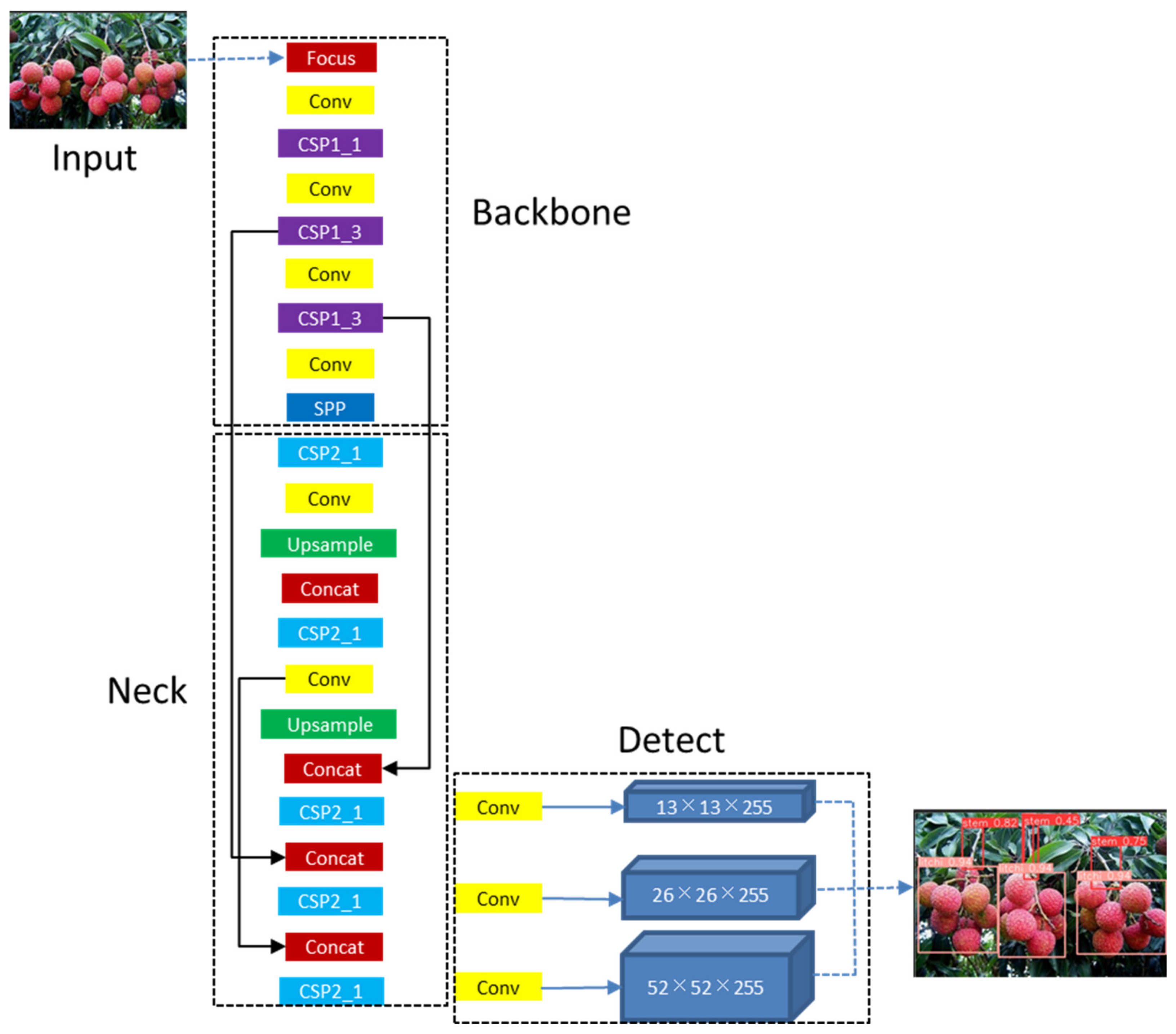 Remotesensing 14 02004 g003