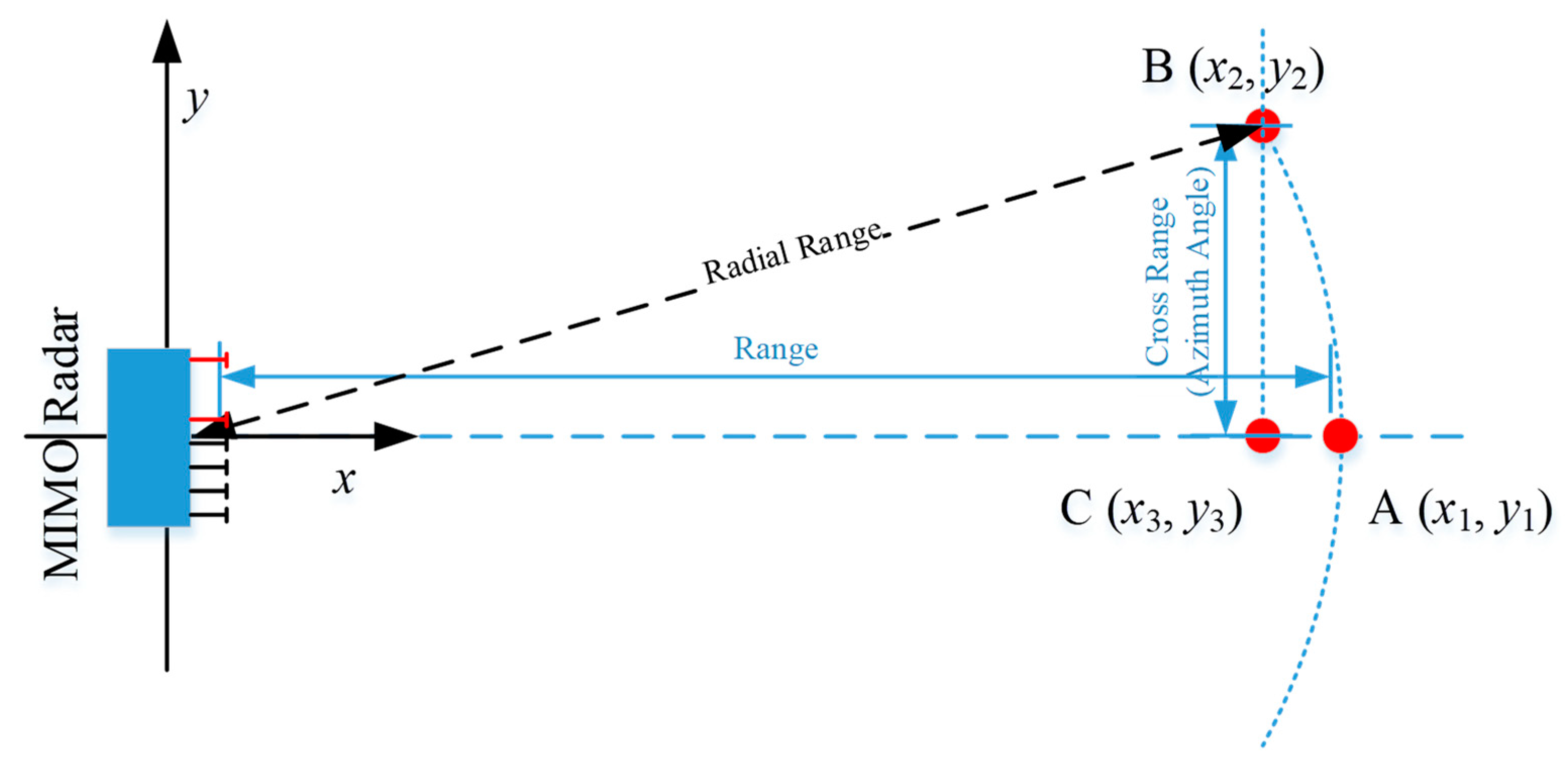 Remotesensing 14 02005 g001 550