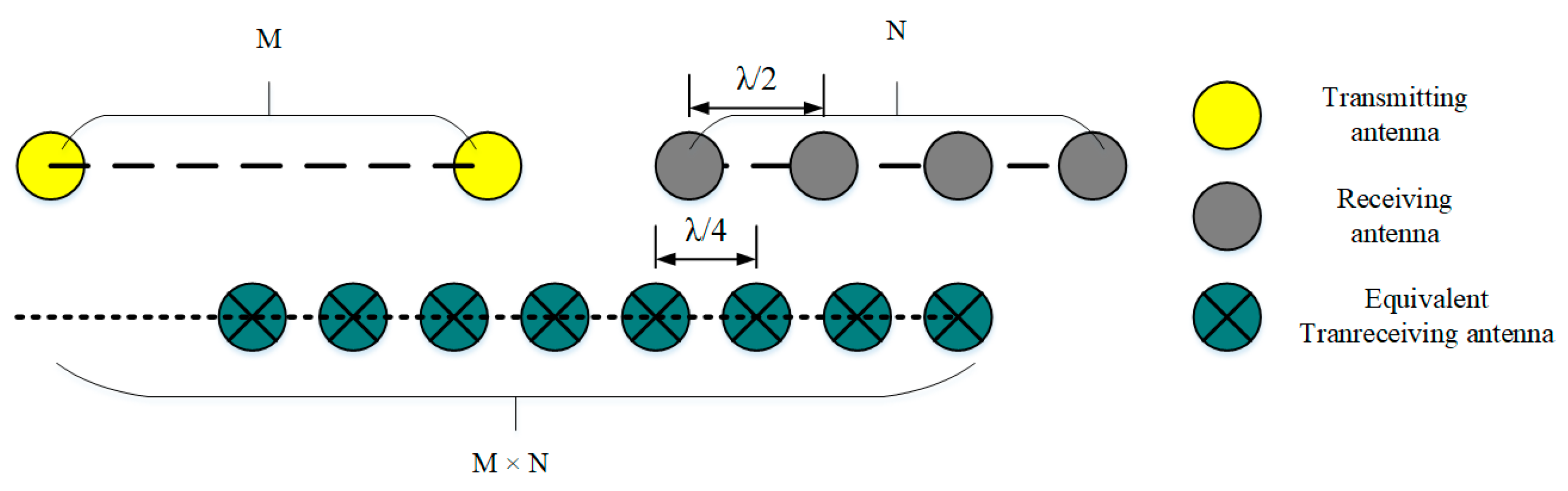 Remotesensing 14 02005 g002 550