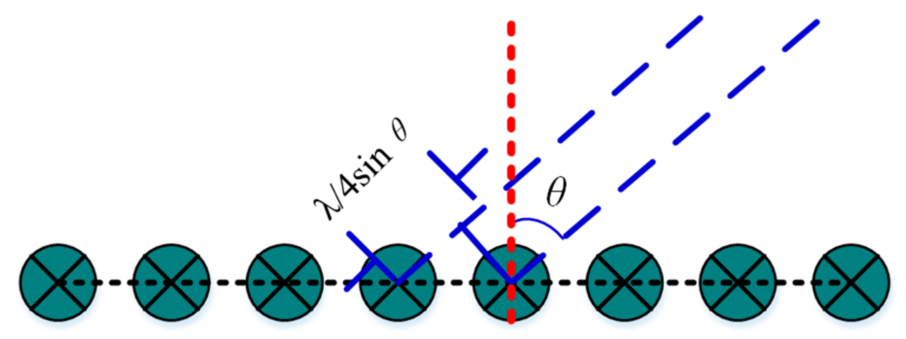 Remotesensing 14 02005 g003 550