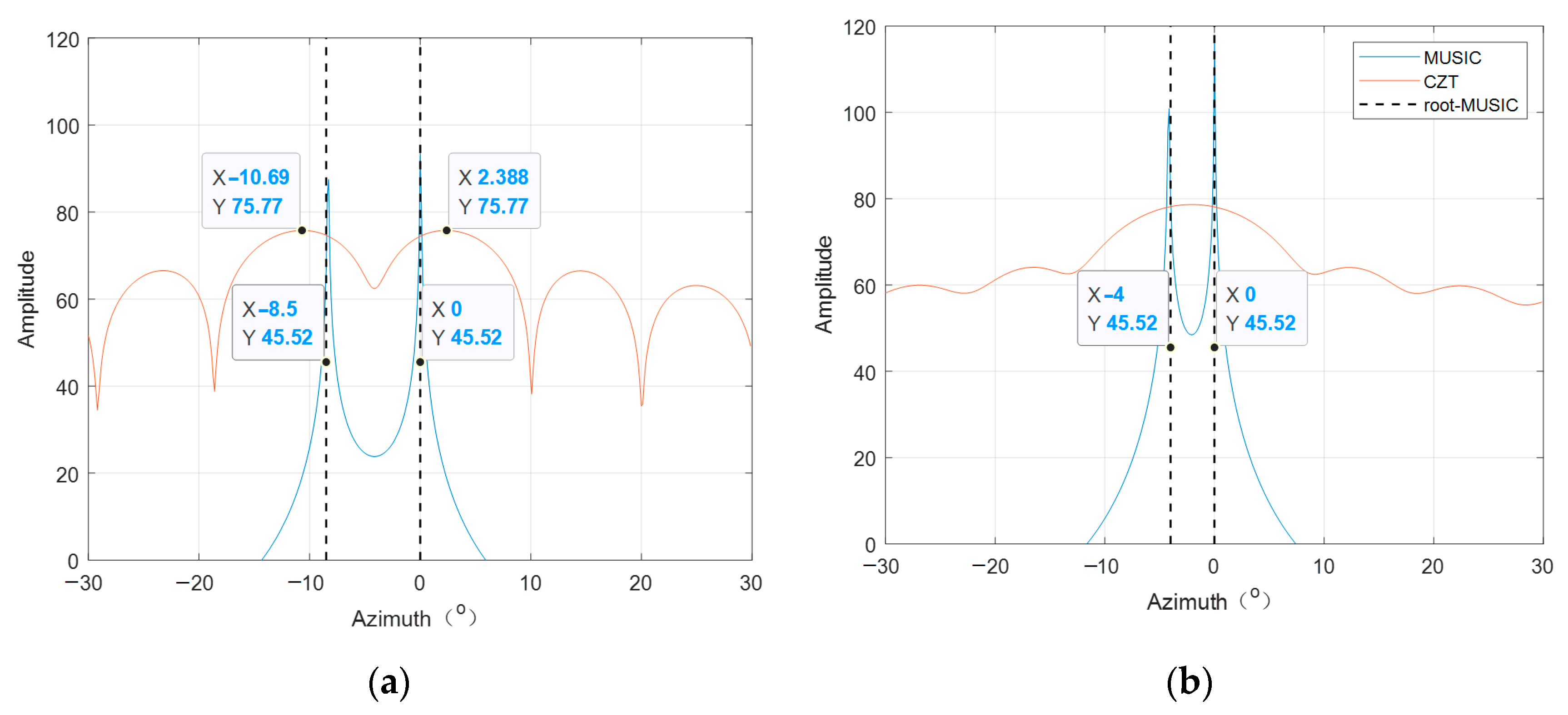 Remotesensing 14 02005 g005 550