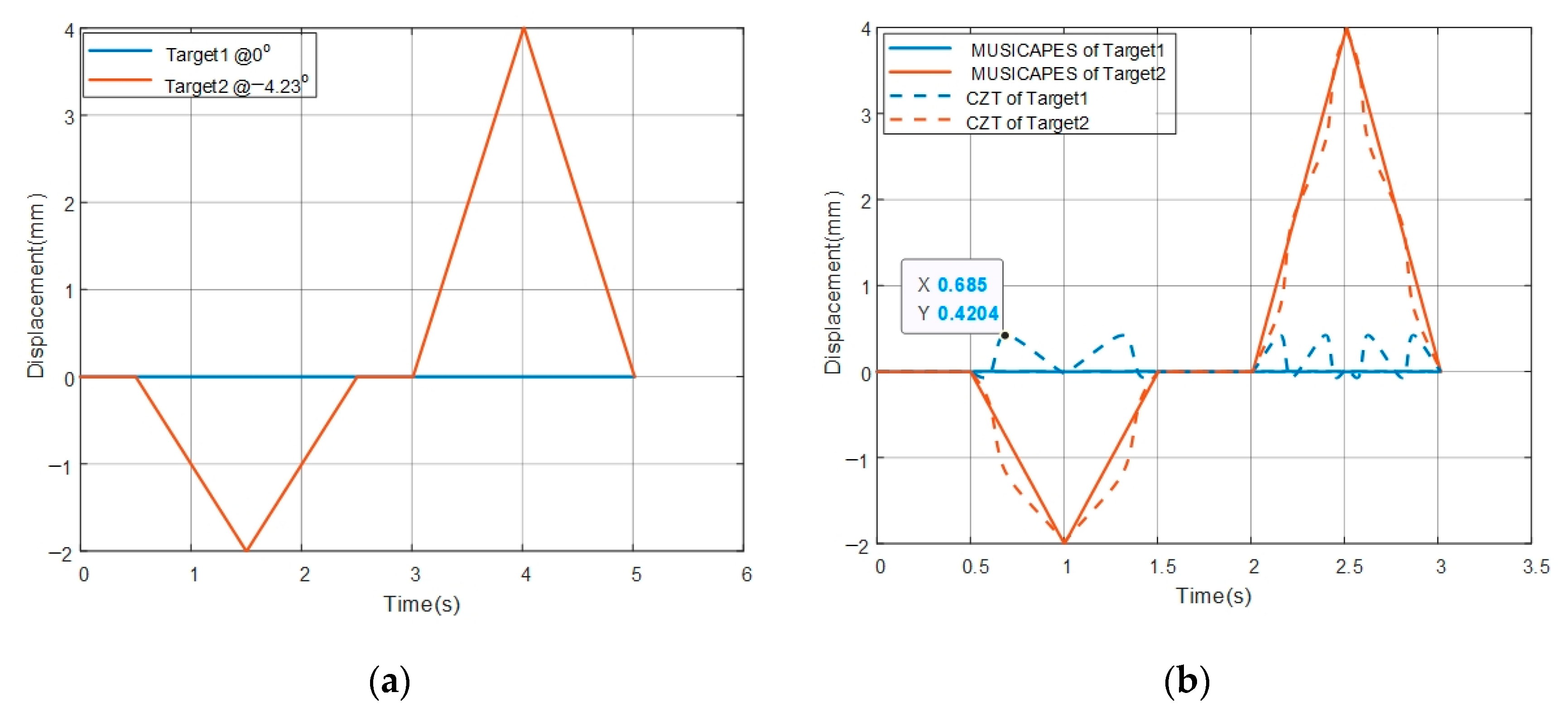 Remotesensing 14 02005 g006 550