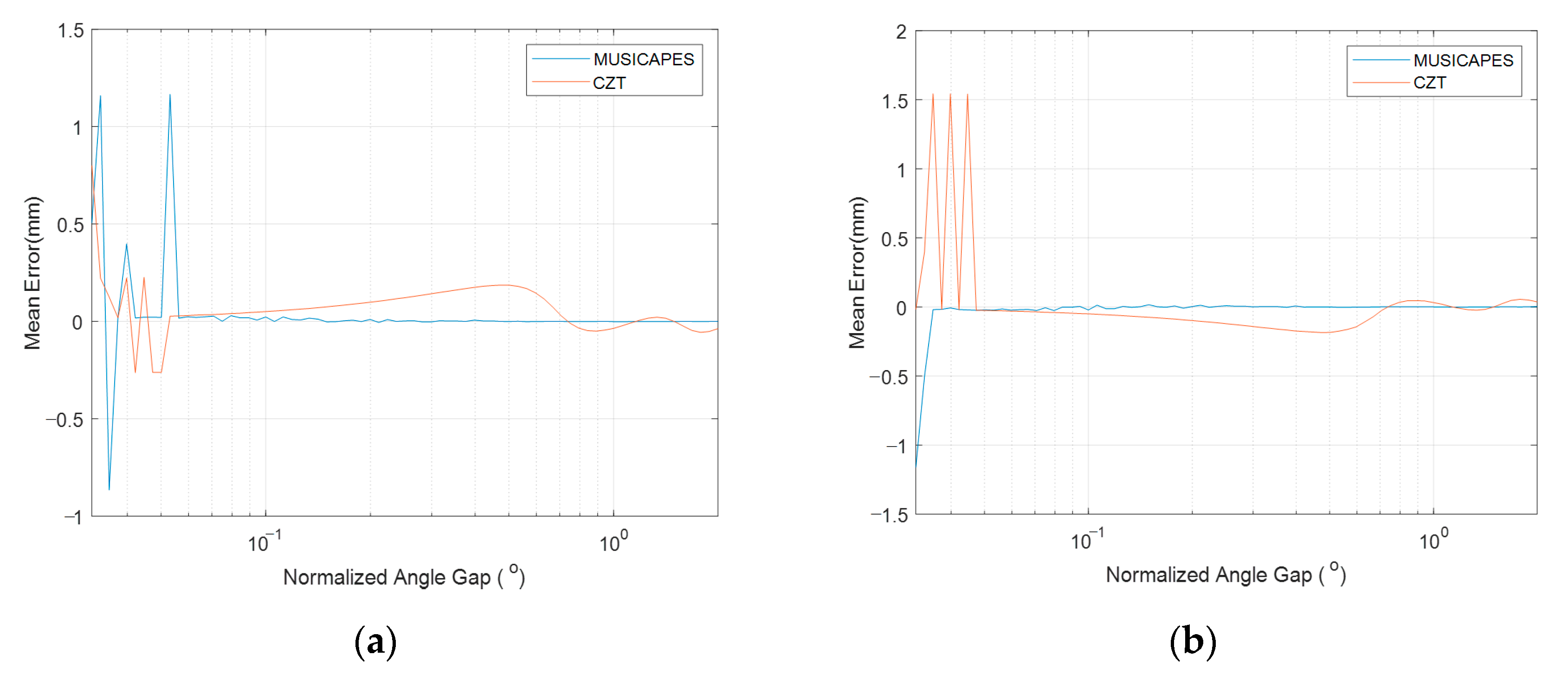 Remotesensing 14 02005 g007 550