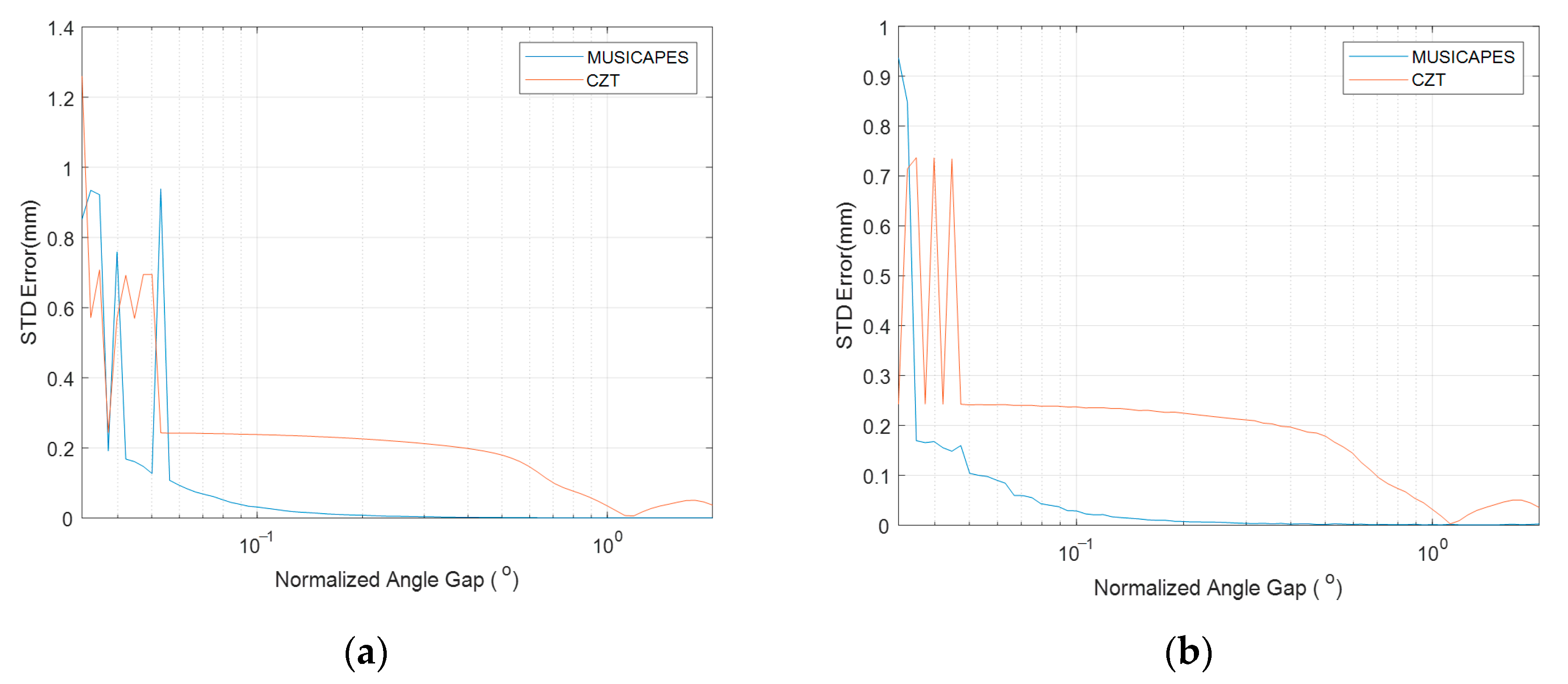Remotesensing 14 02005 g008 550