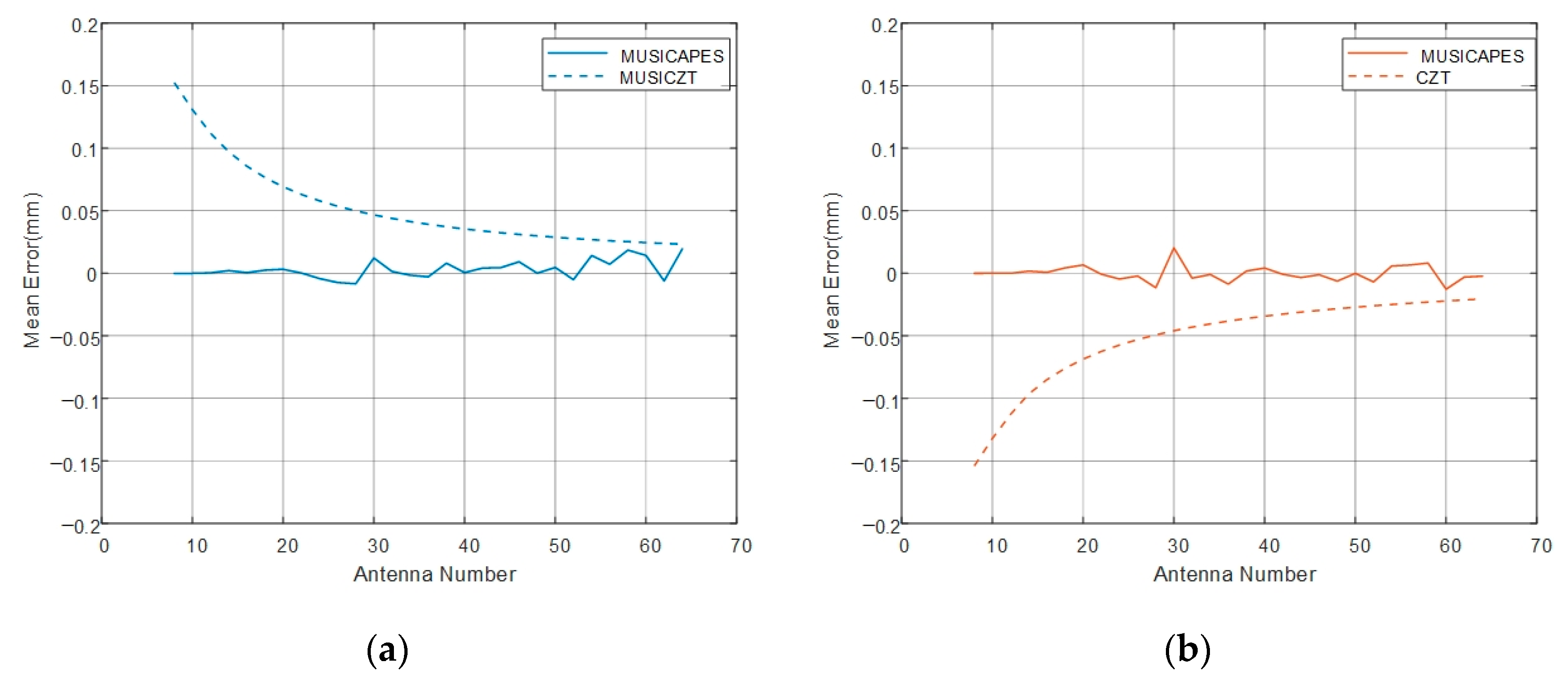 Remotesensing 14 02005 g009 550