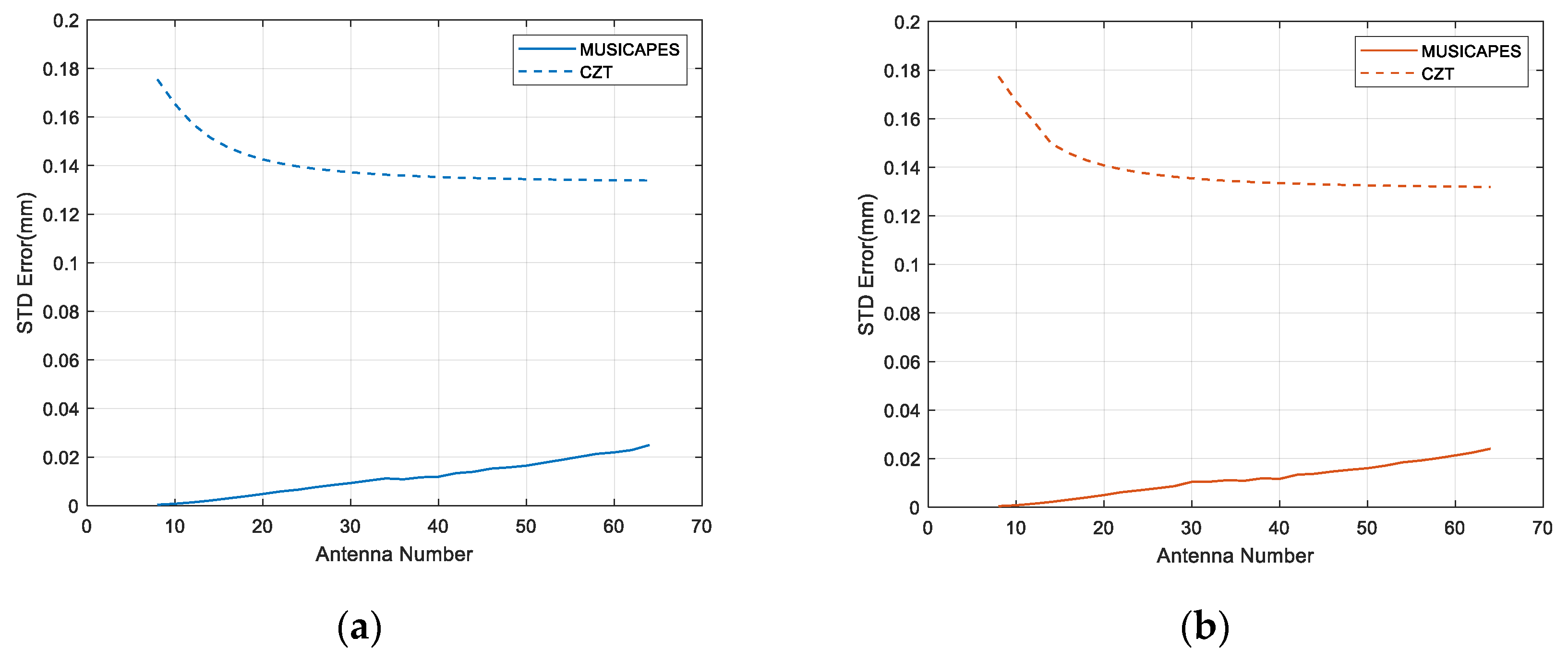 Remotesensing 14 02005 g010 550