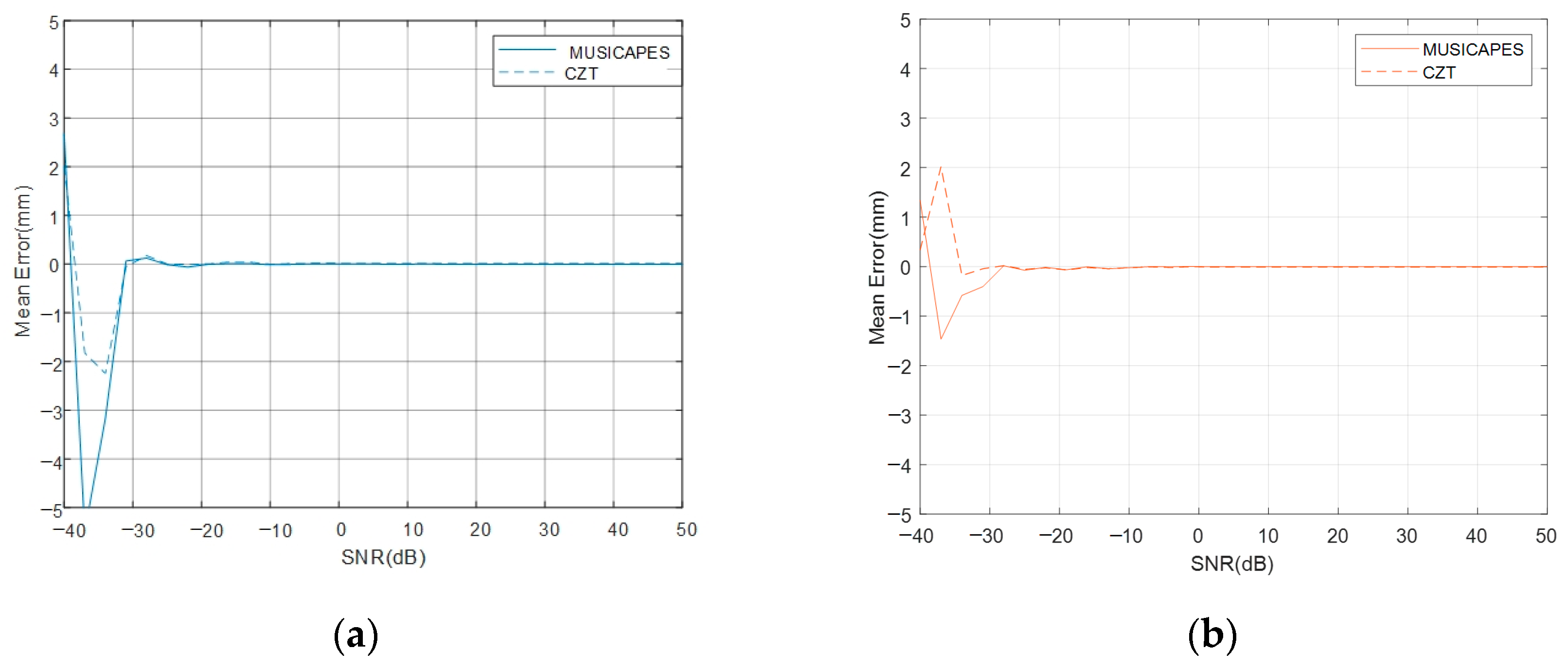 Remotesensing 14 02005 g011 550