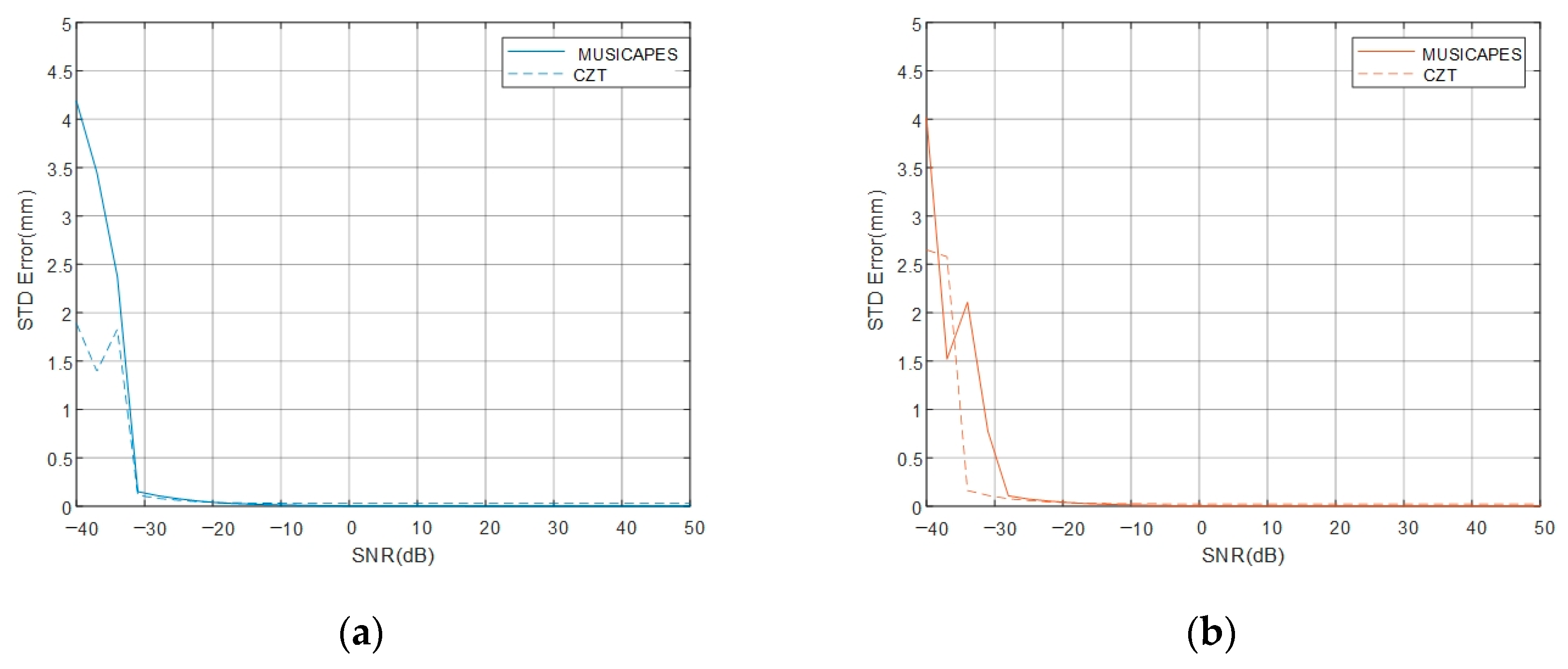 Remotesensing 14 02005 g012 550