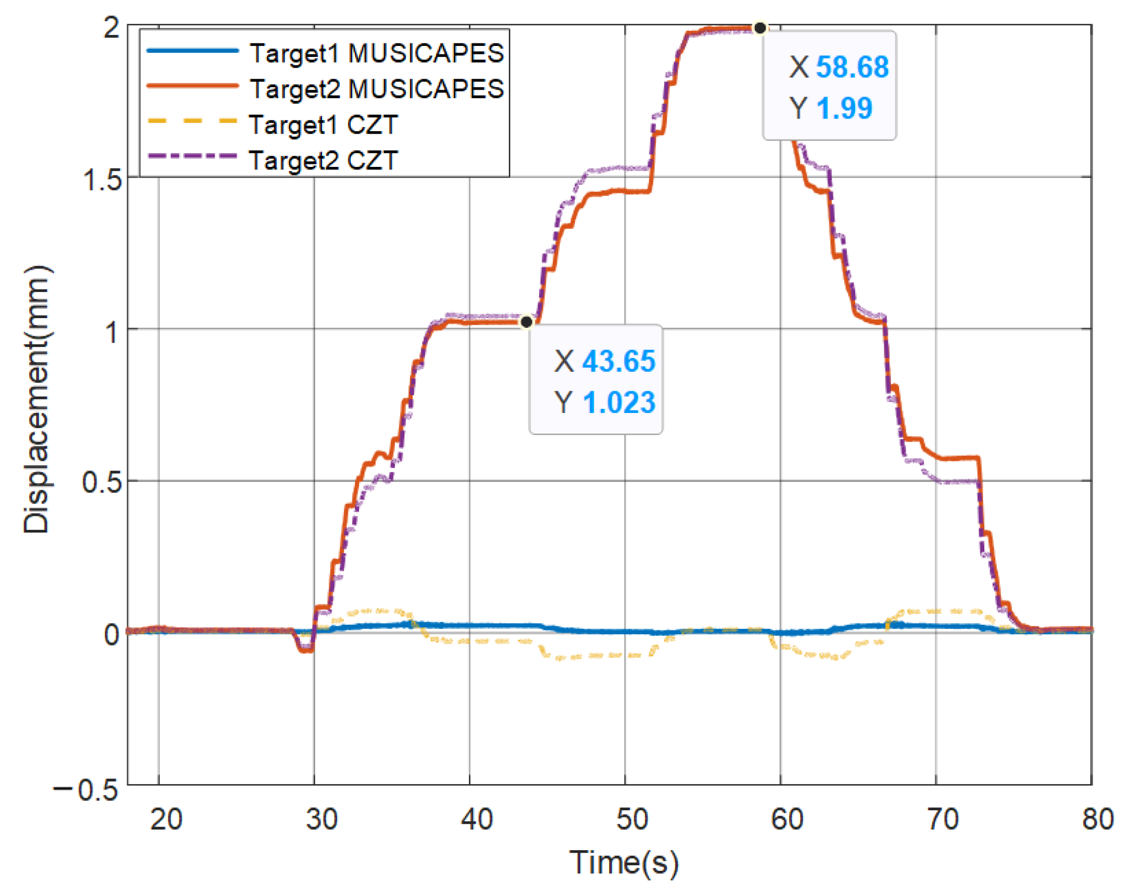 Remotesensing 14 02005 g015 550