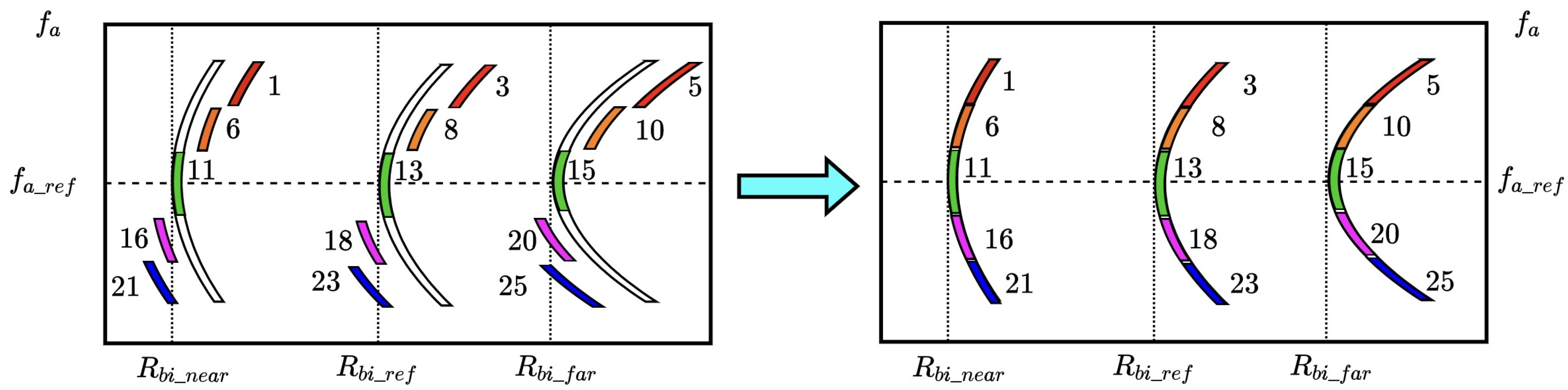 Remotesensing 14 02006 g005 550