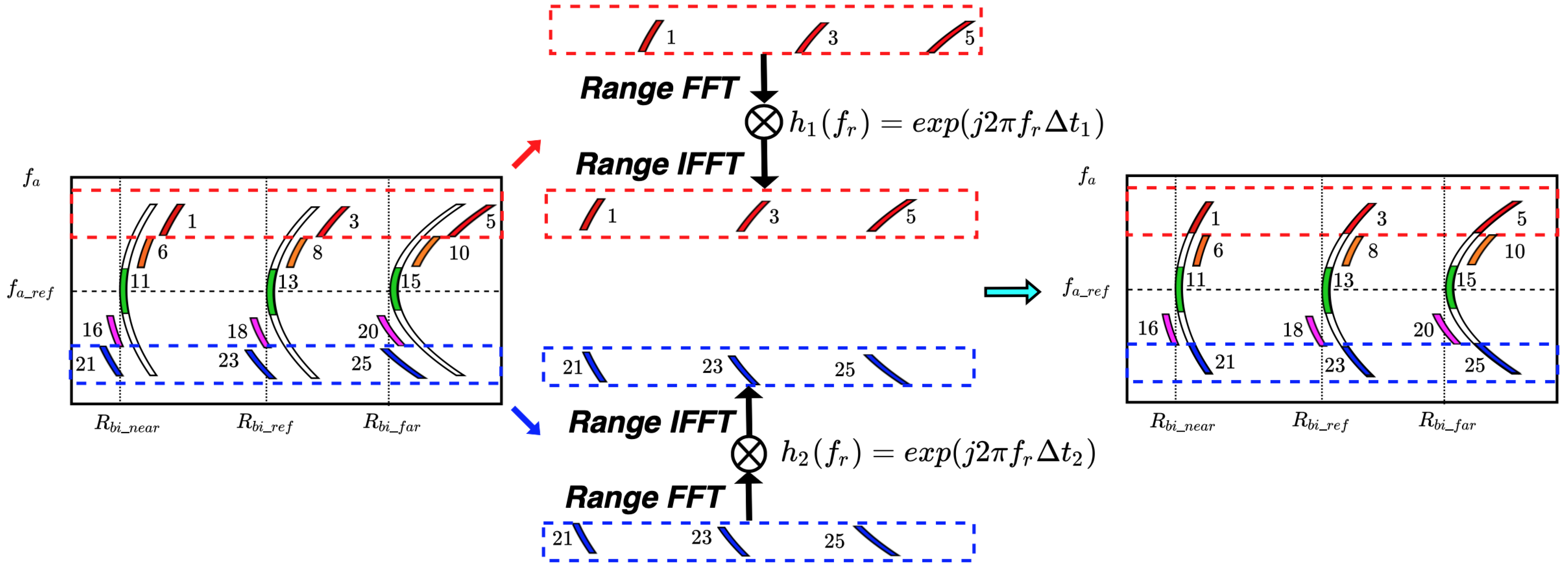 Remotesensing 14 02006 g006 550