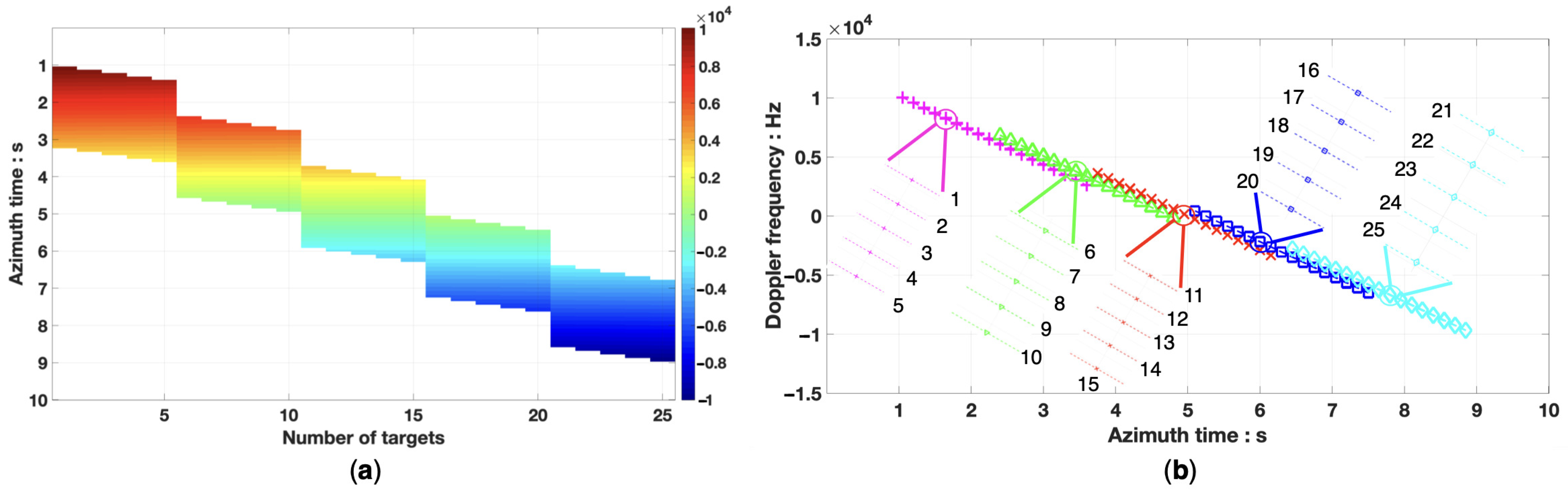 Remotesensing 14 02006 g007 550