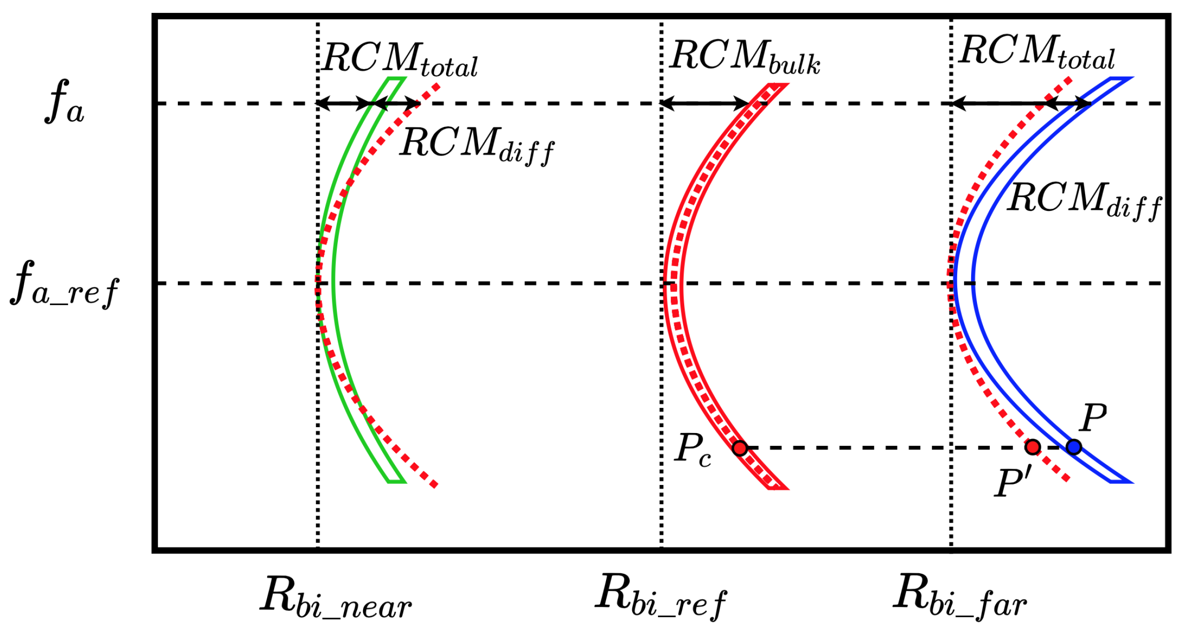 Remotesensing 14 02006 g008 550