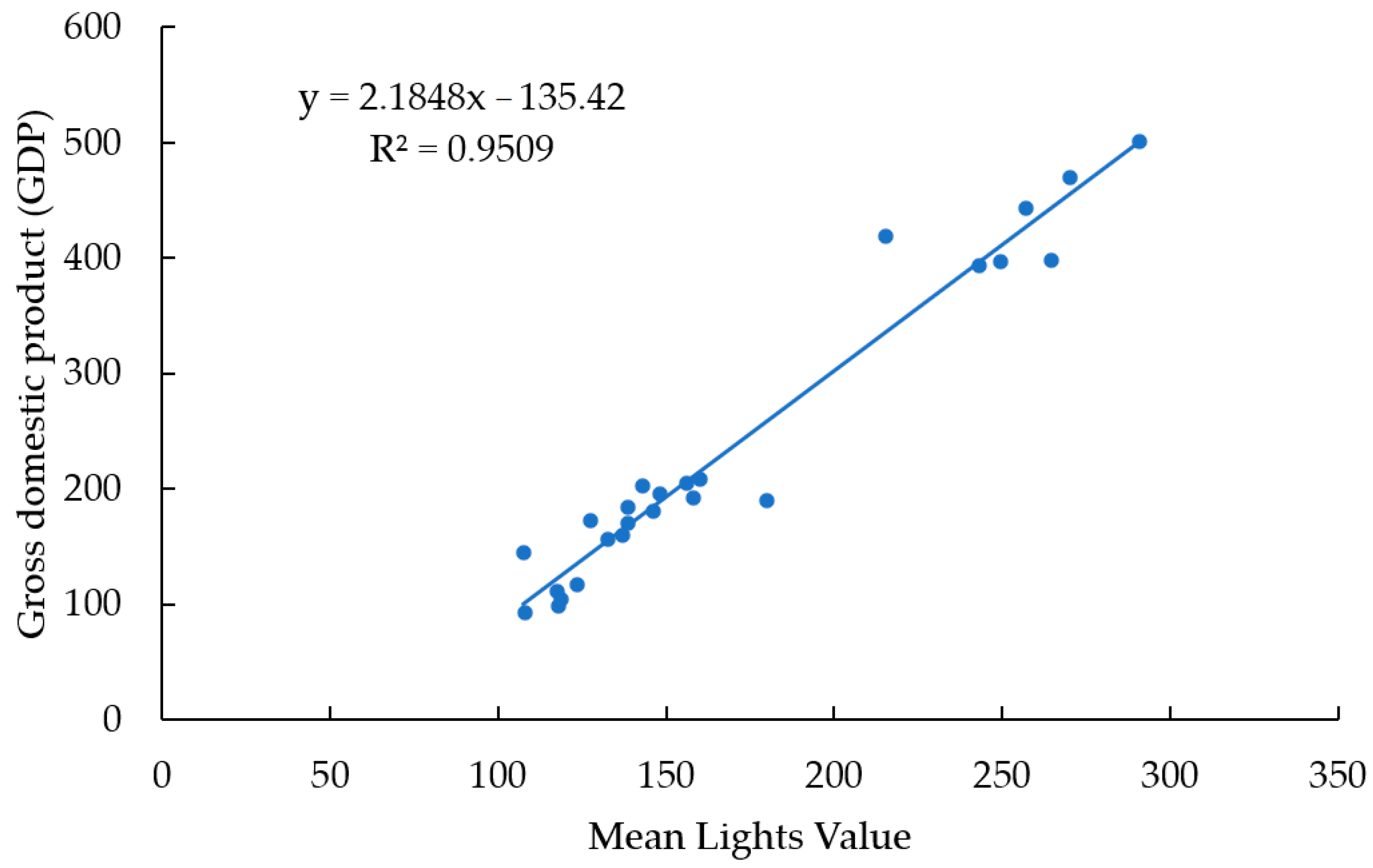 Remotesensing 14 02010 g005 550