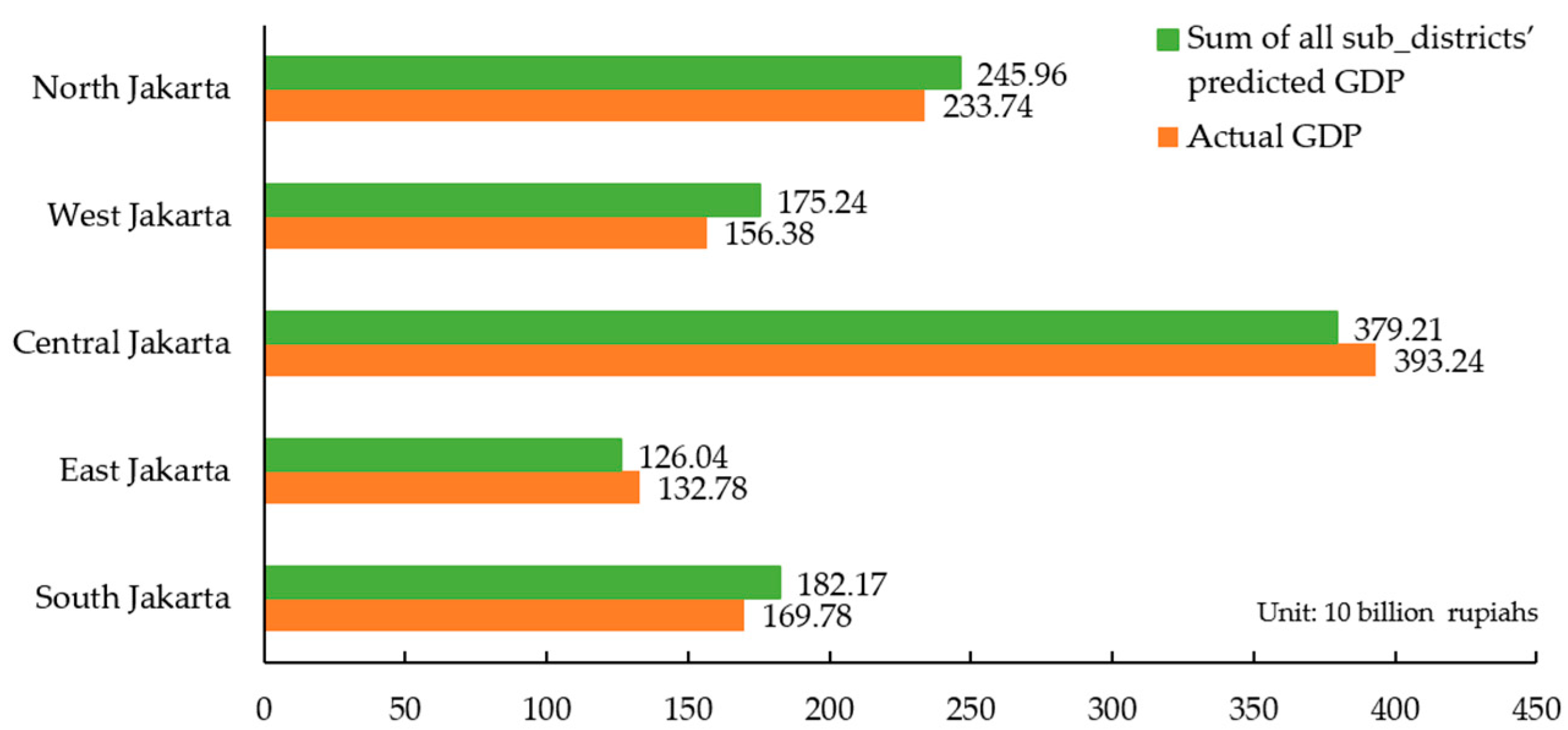 Remotesensing 14 02010 g006 550