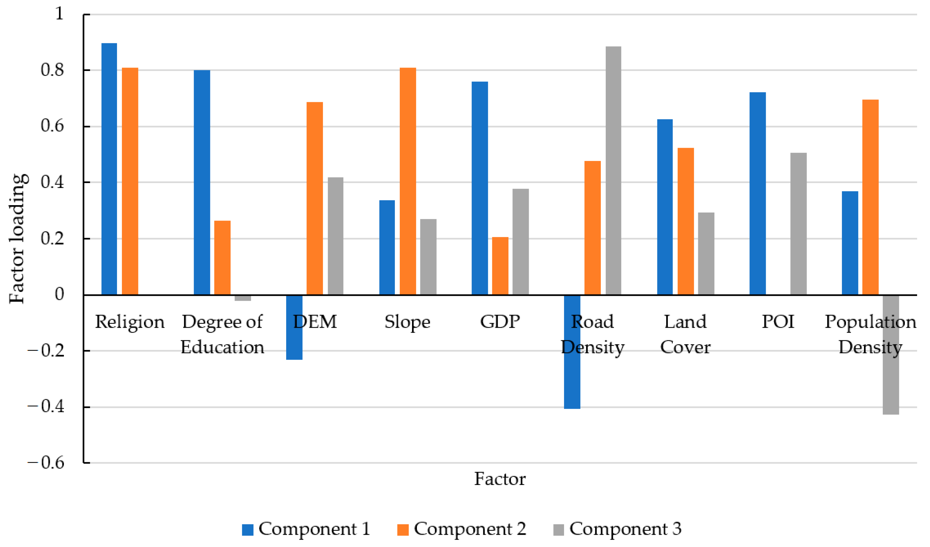 Remotesensing 14 02010 g012 550