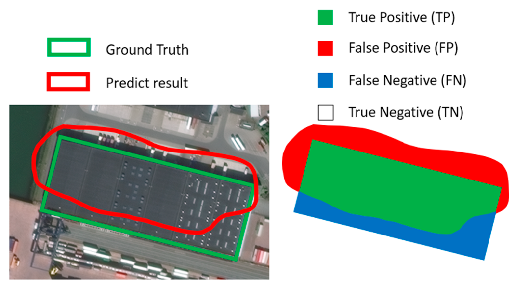 Remotesensing 14 02012 g005 550