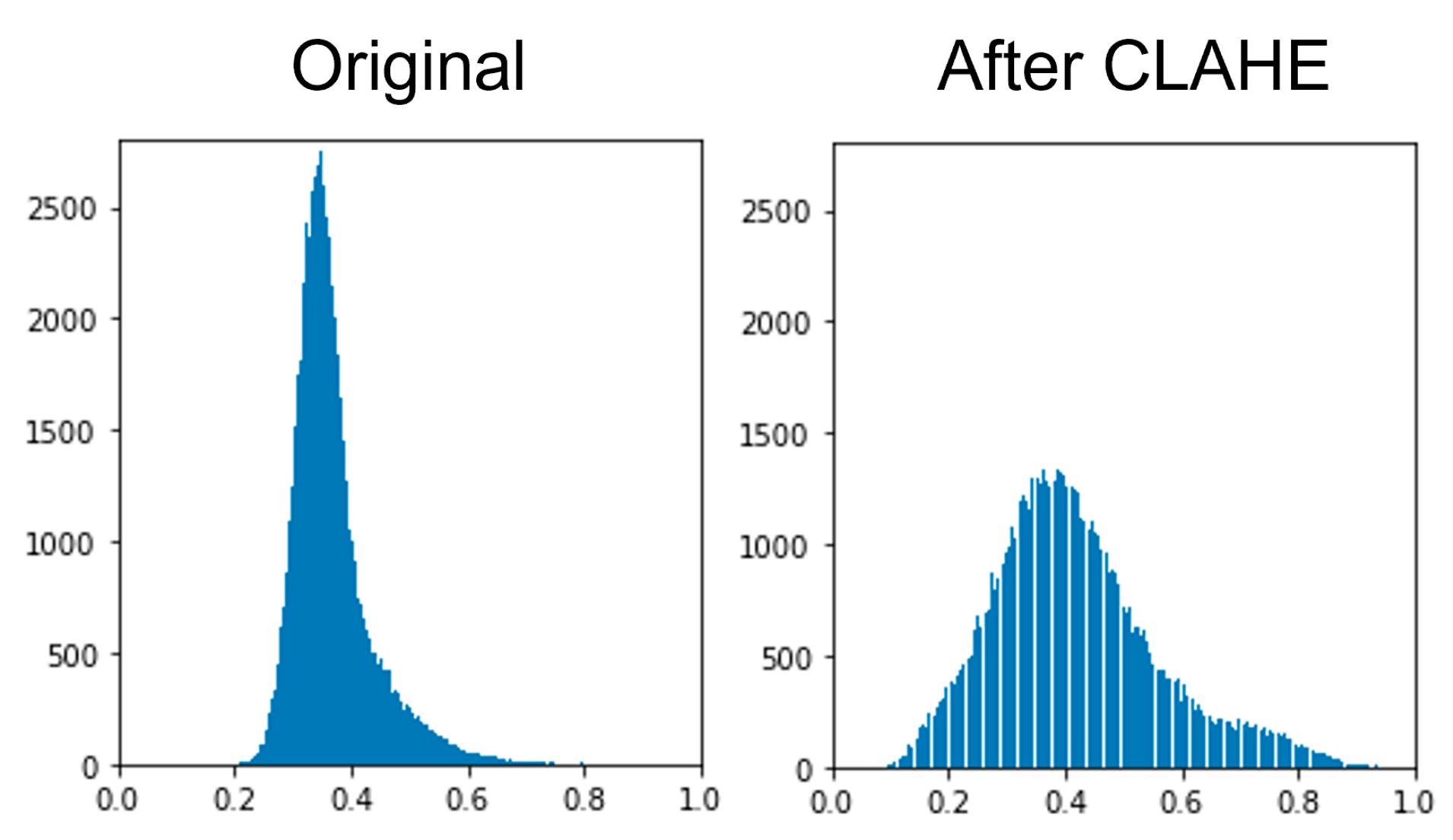 Remotesensing 14 02012 g010 550