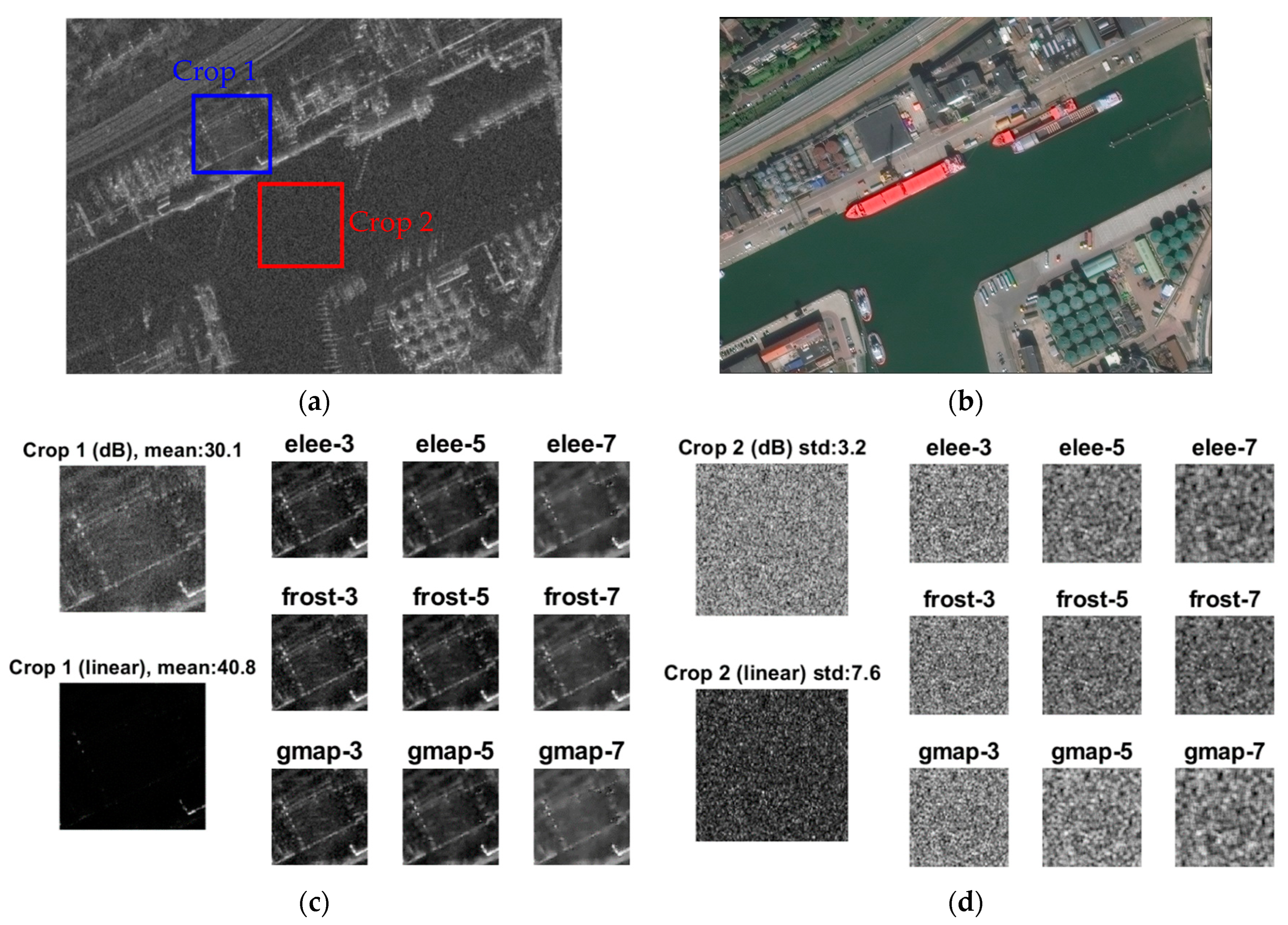 Remotesensing 14 02012 g012 550