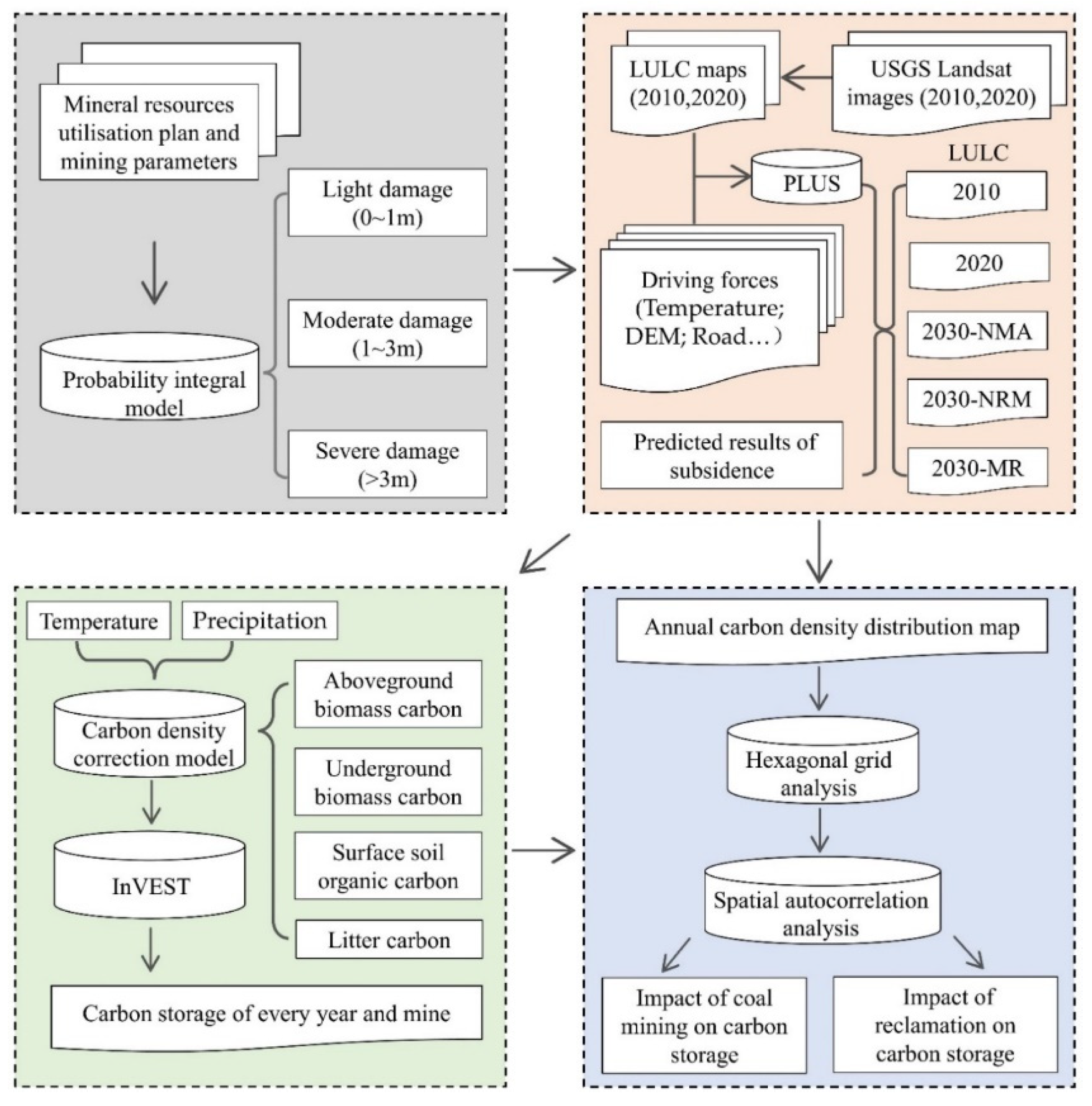 Remotesensing 14 02014 g003