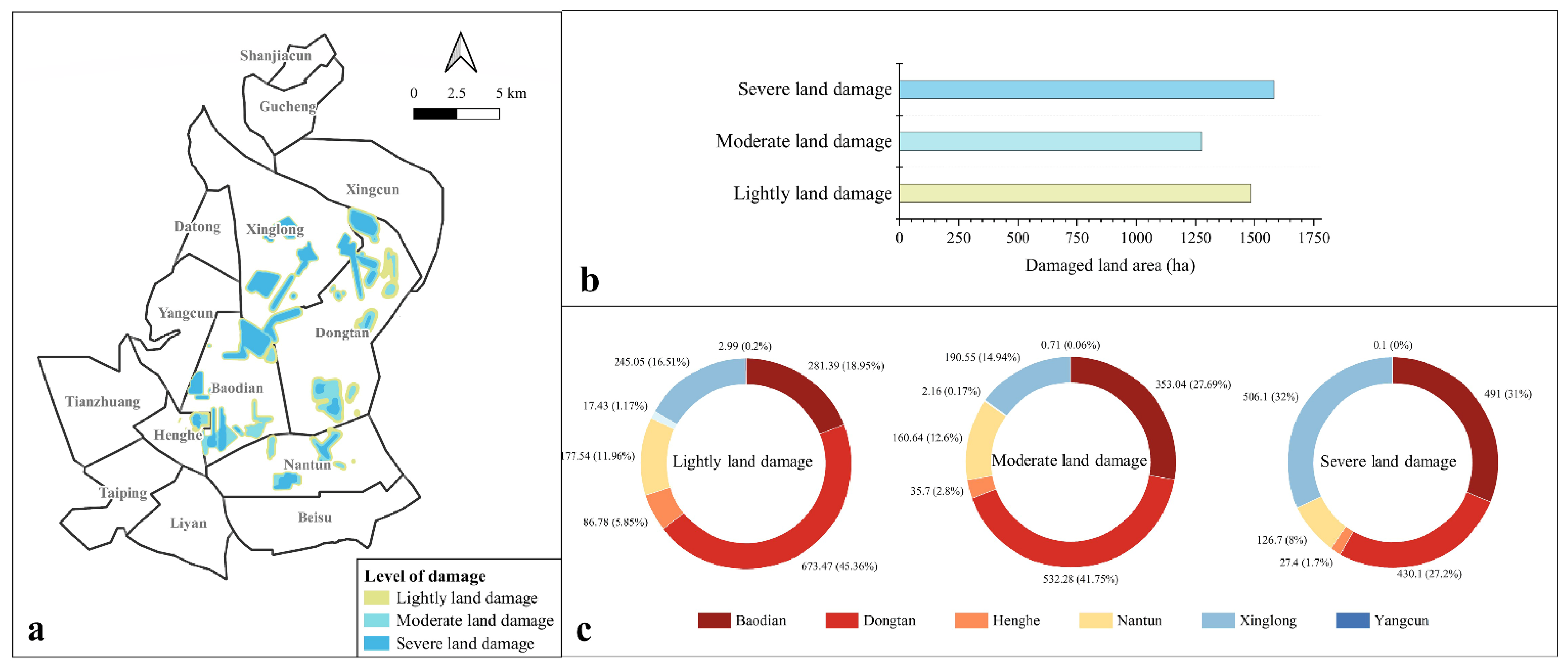 Remotesensing 14 02014 g005
