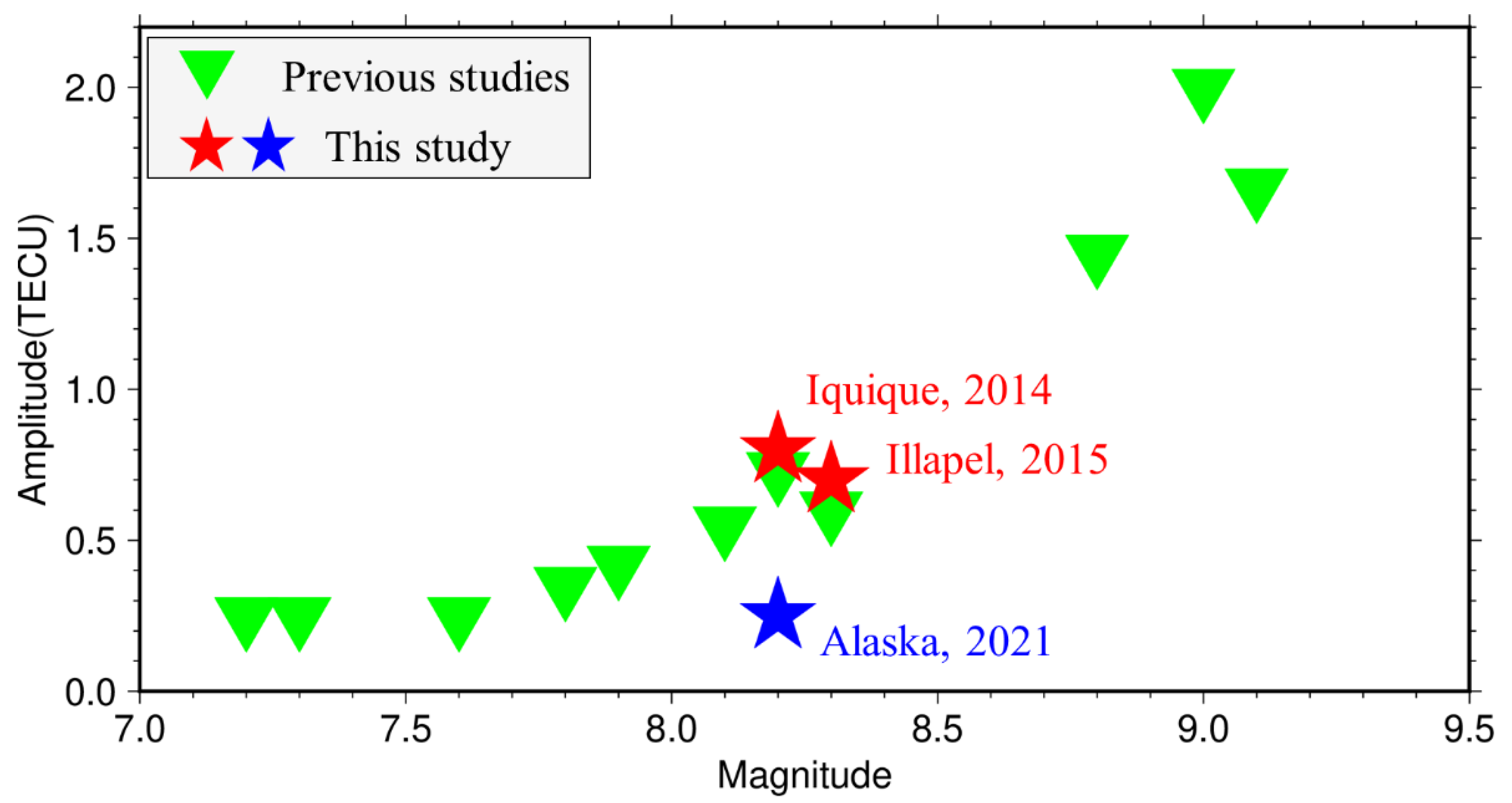 Remotesensing 14 02018 g007