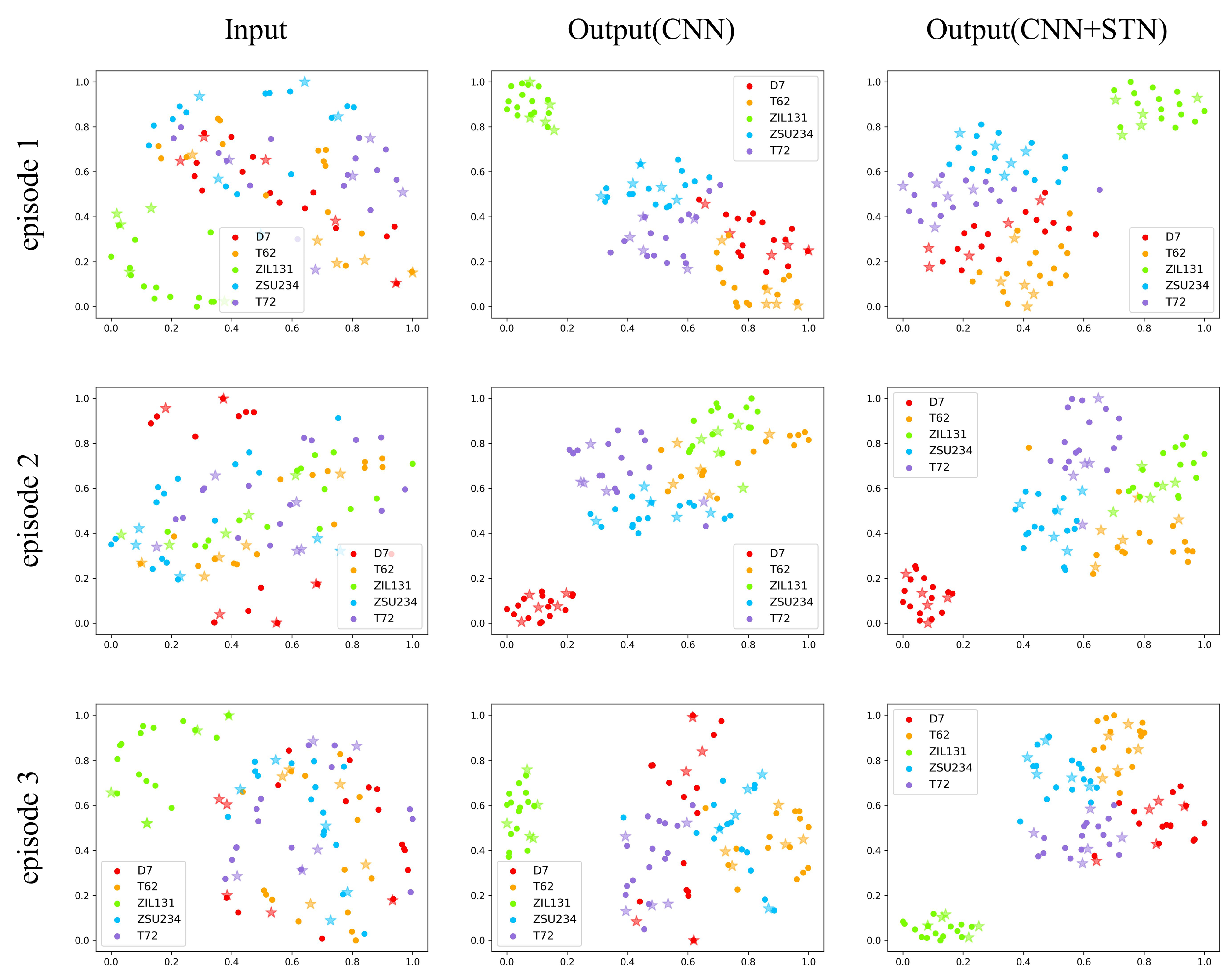 Remote Sensing | Free Full-Text | ST-PN: A Spatial Transformed ...
