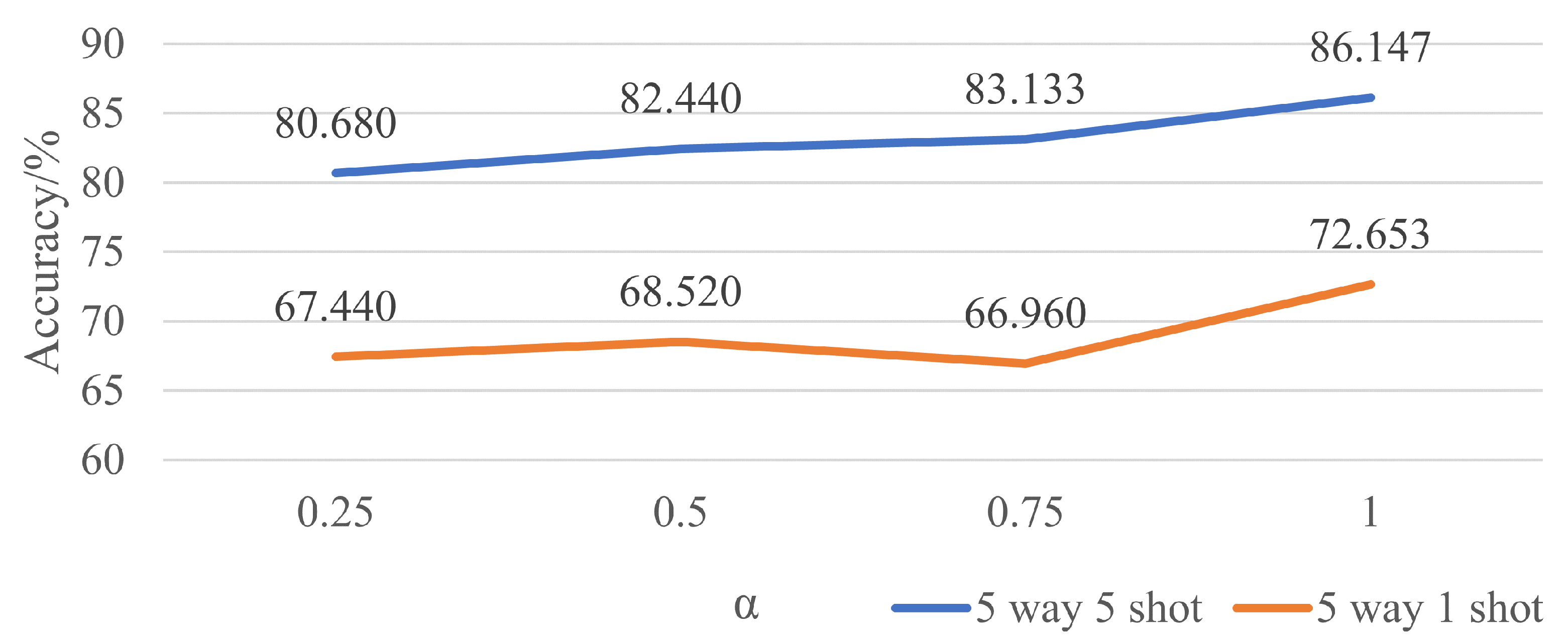 Remotesensing 14 02019 g008 550