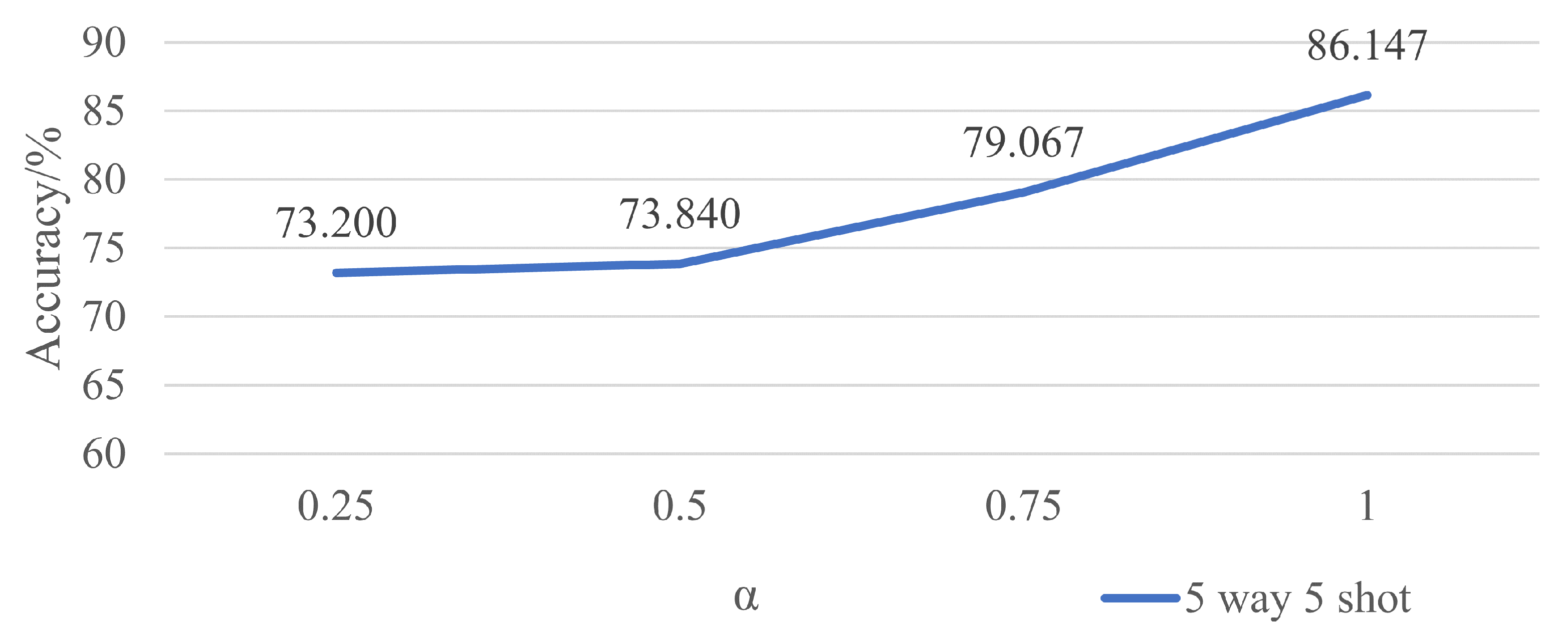 Remotesensing 14 02019 g009 550