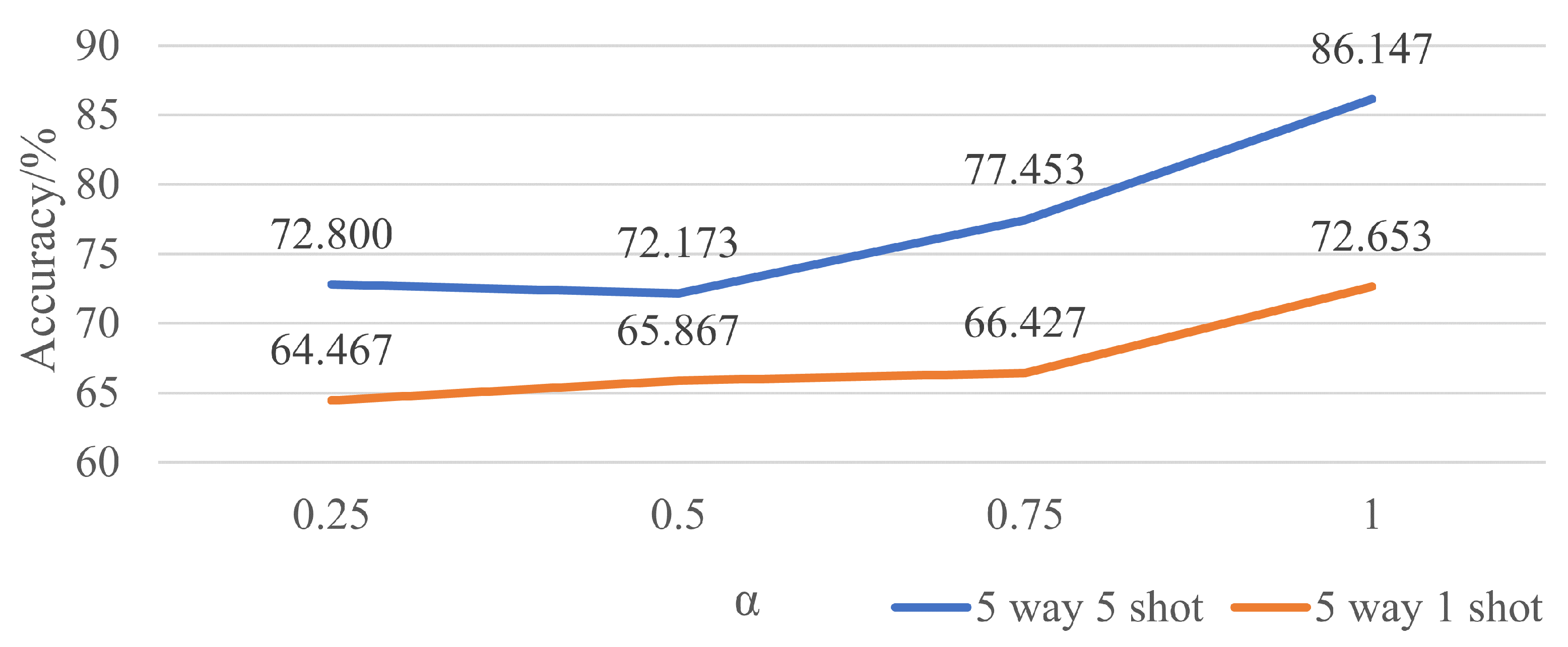 Remotesensing 14 02019 g010 550