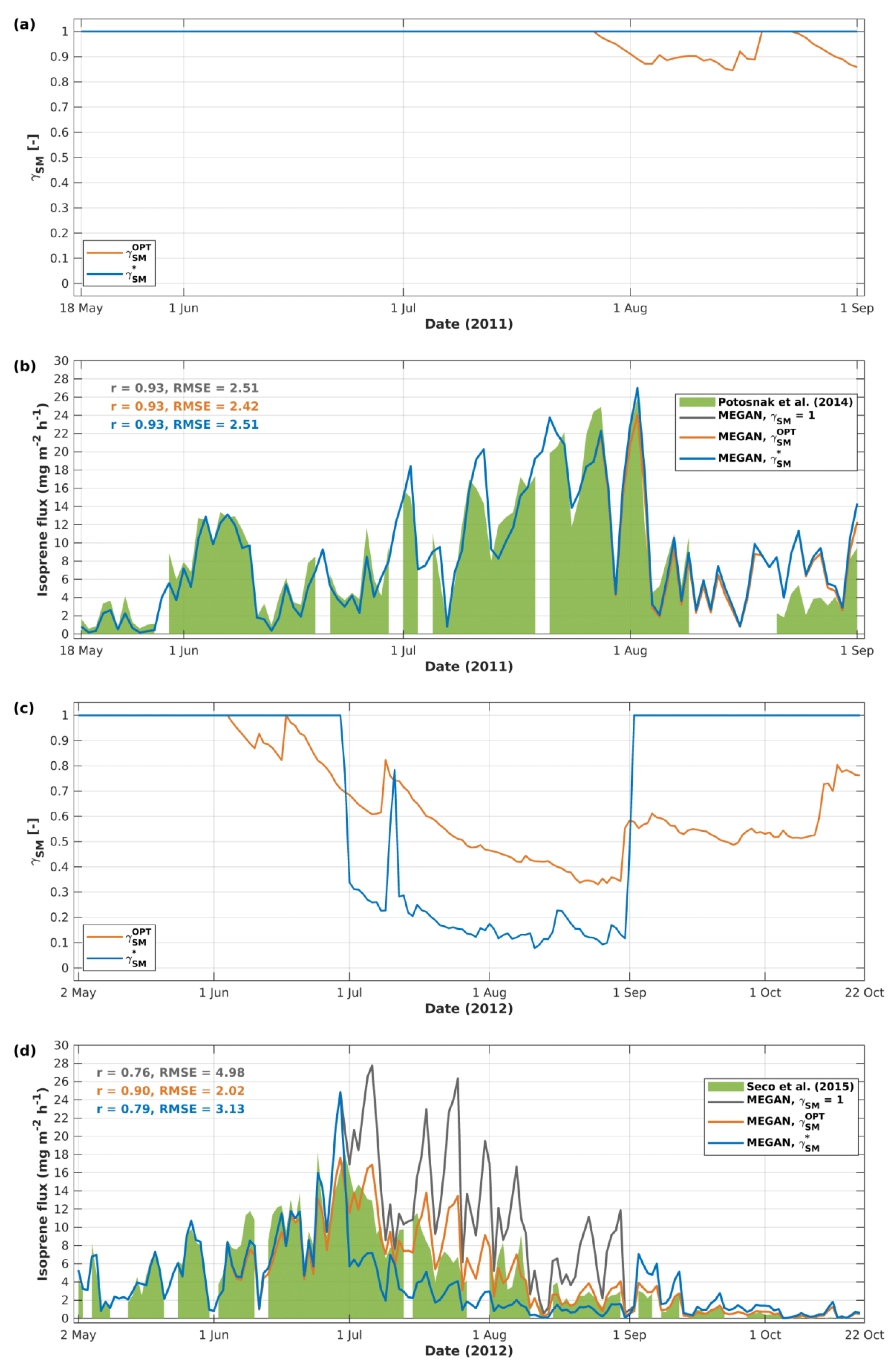 Remotesensing 14 02021 g003 550