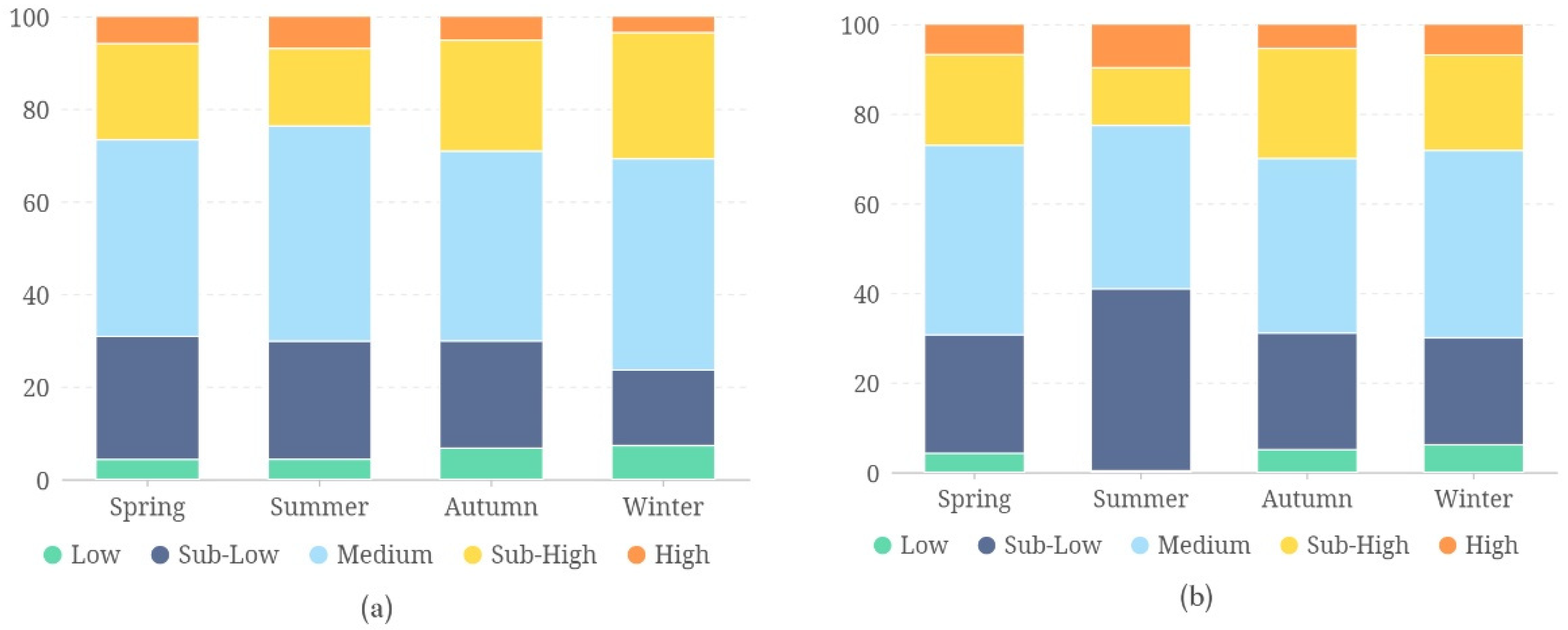 Remotesensing 14 02022 g002 550