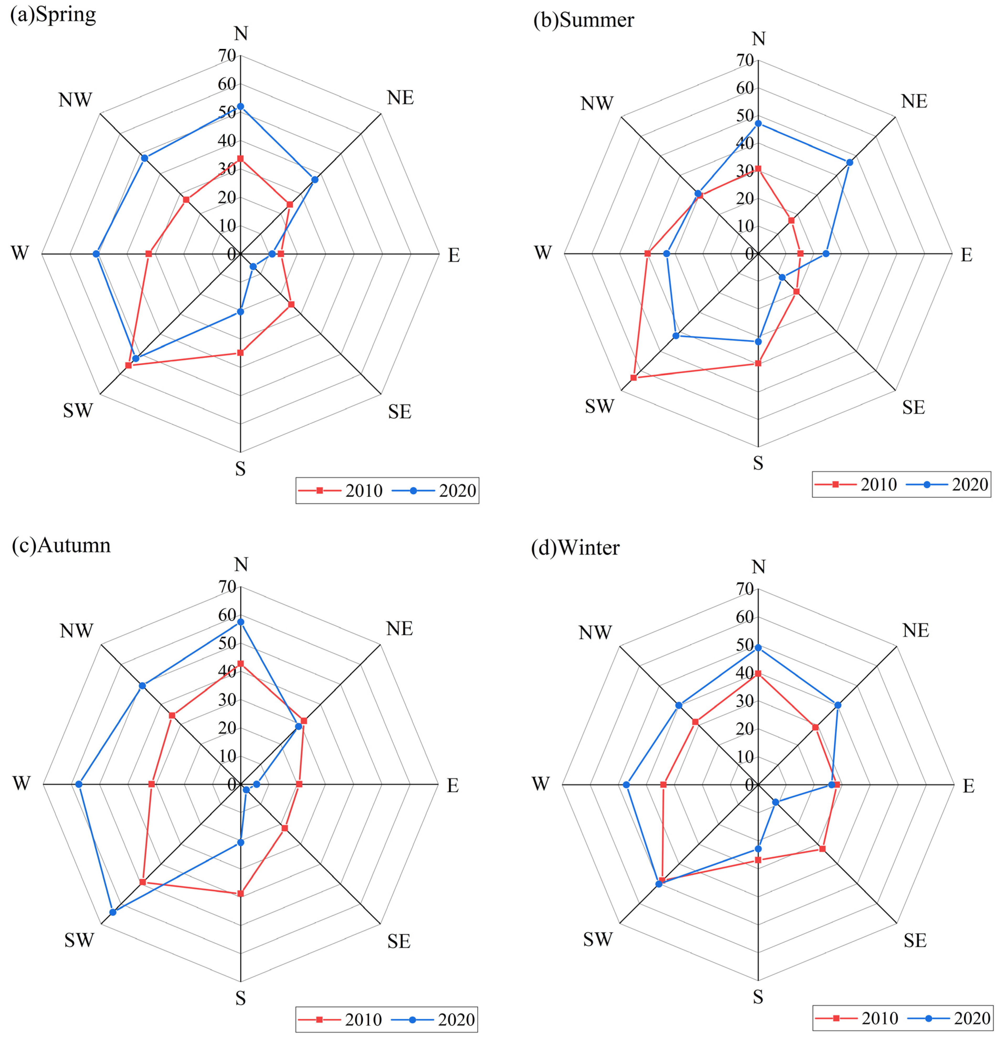 Remotesensing 14 02022 g004 550