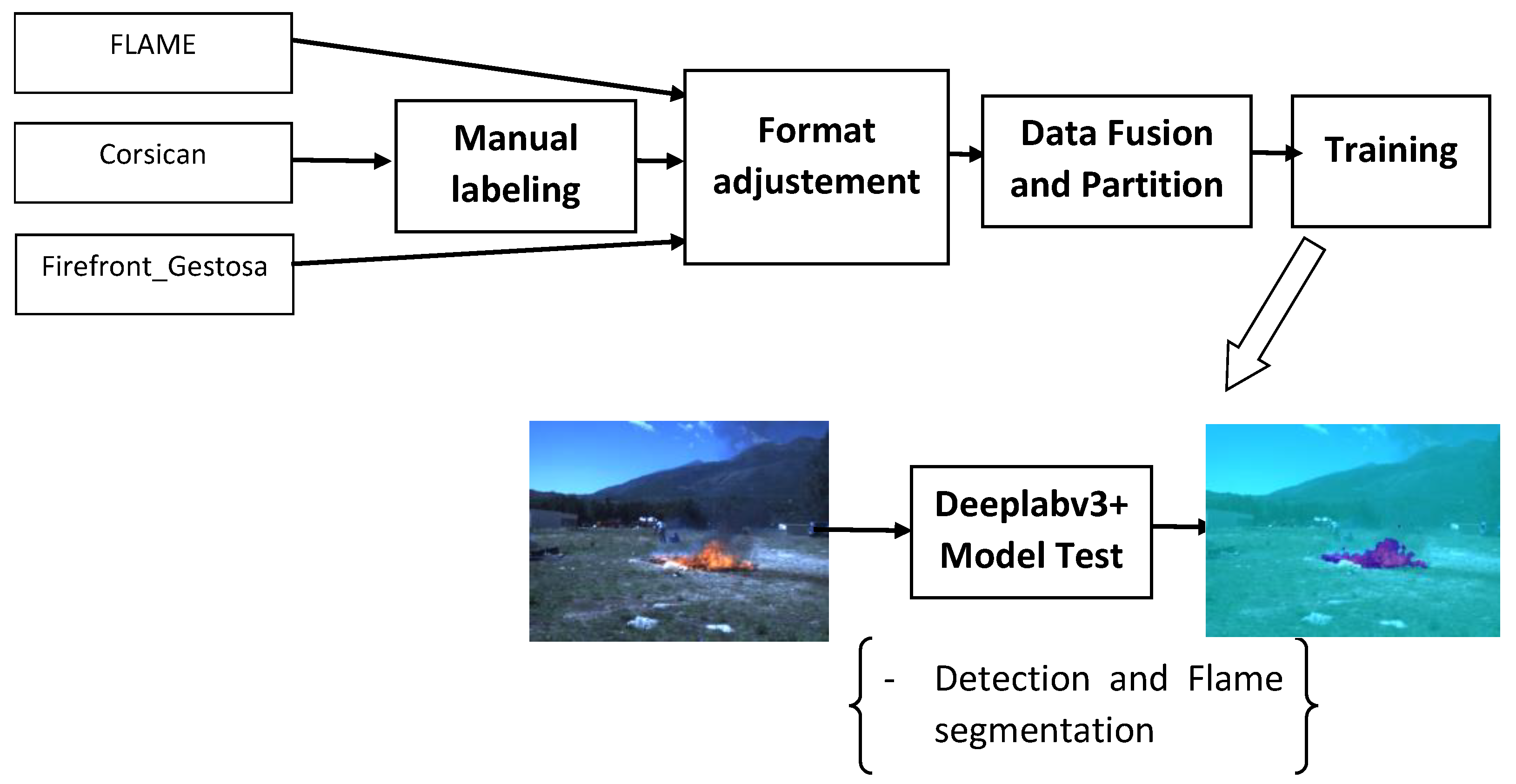 Remotesensing 14 02023 g001 550