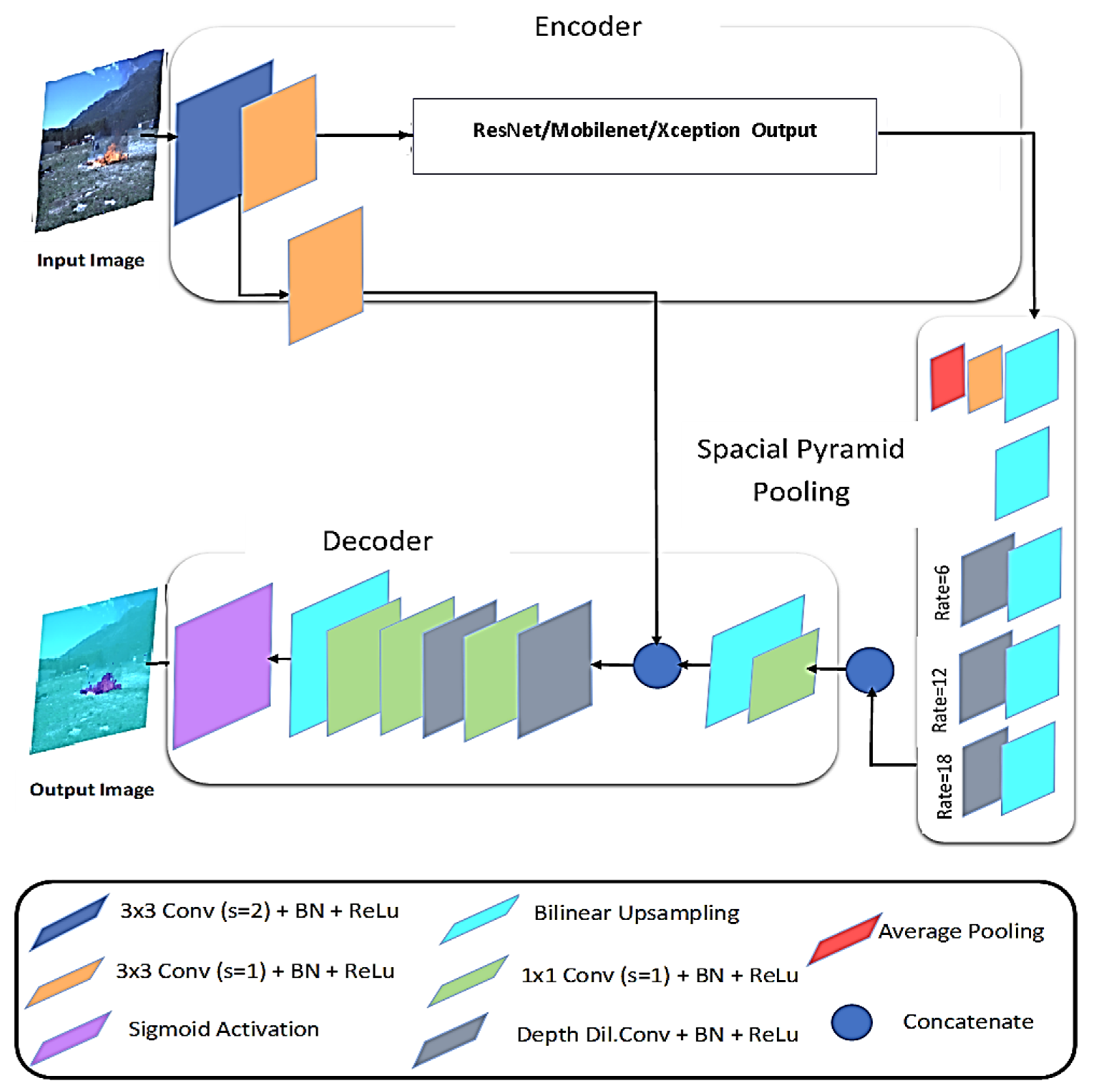 Remotesensing 14 02023 g003 550