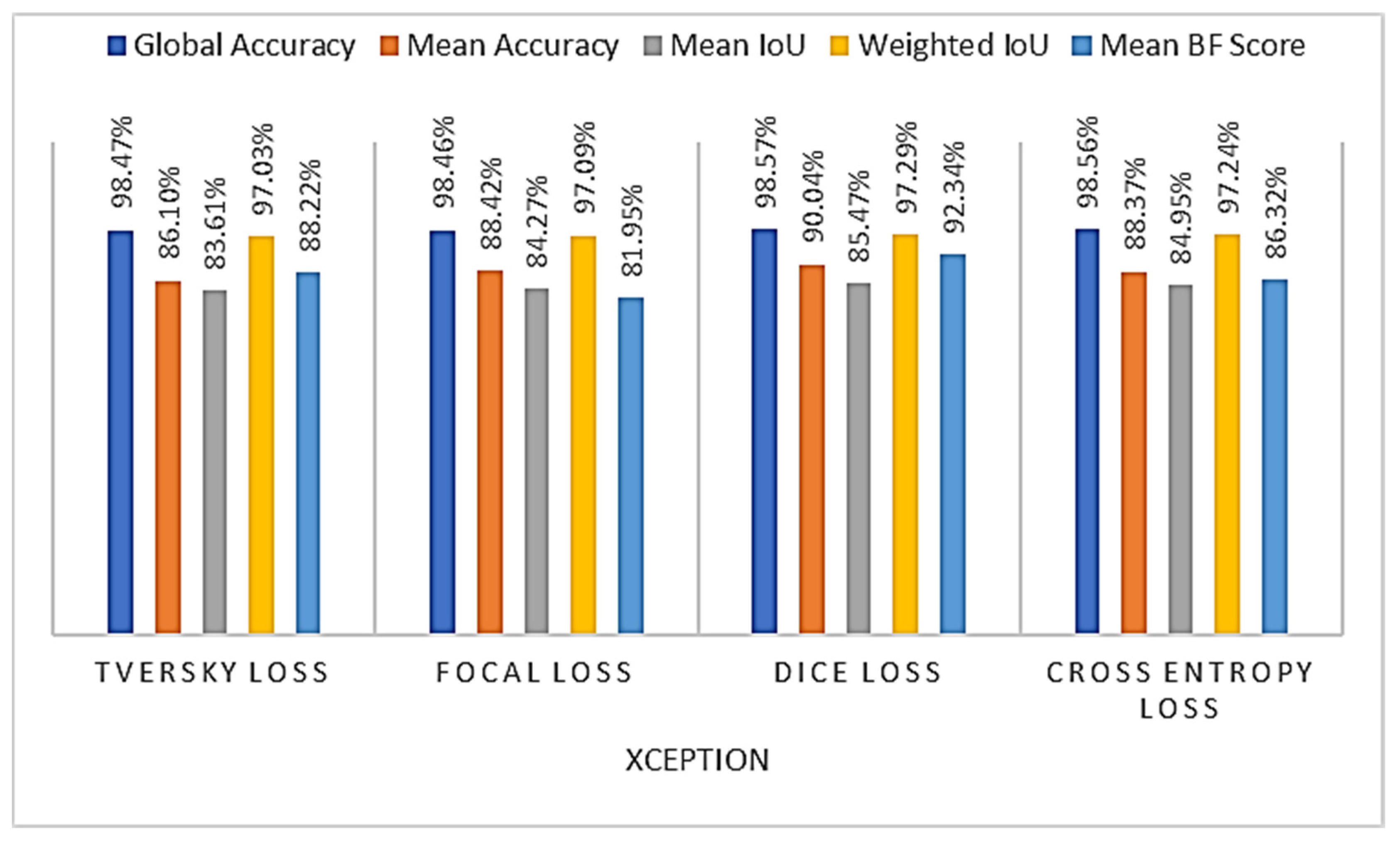 Remotesensing 14 02023 g005 550