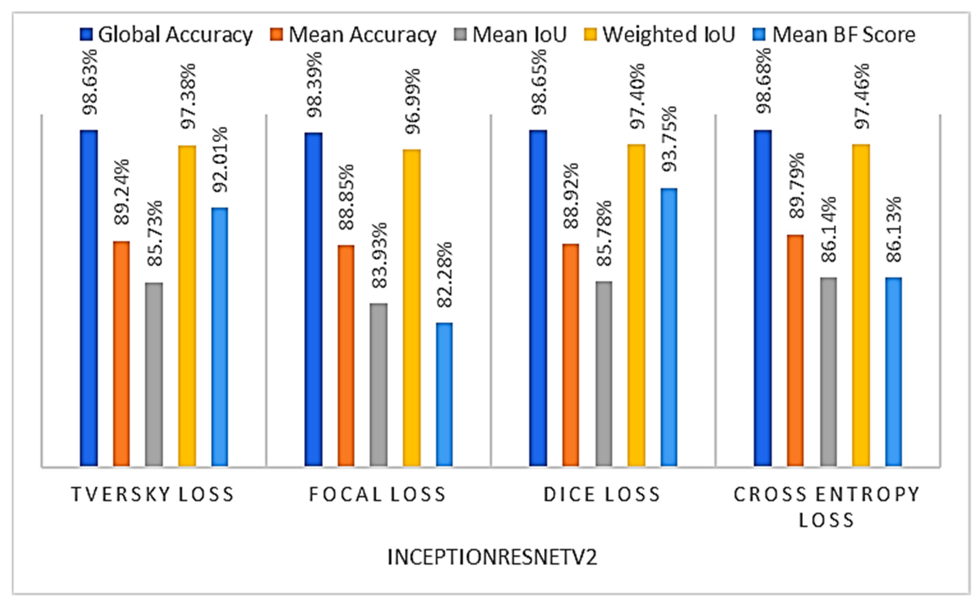 Remotesensing 14 02023 g008 550