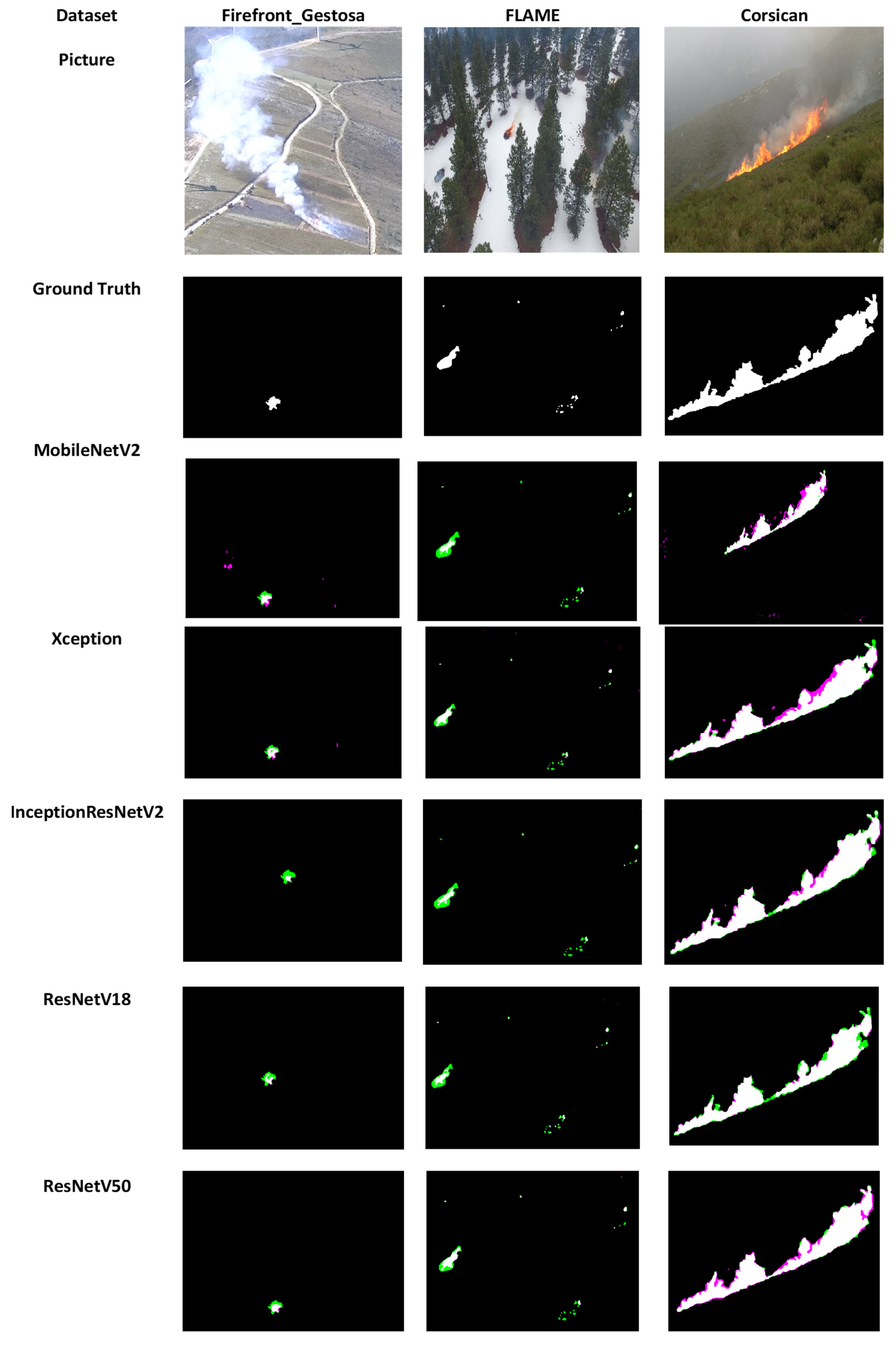 Remotesensing 14 02023 g012 550