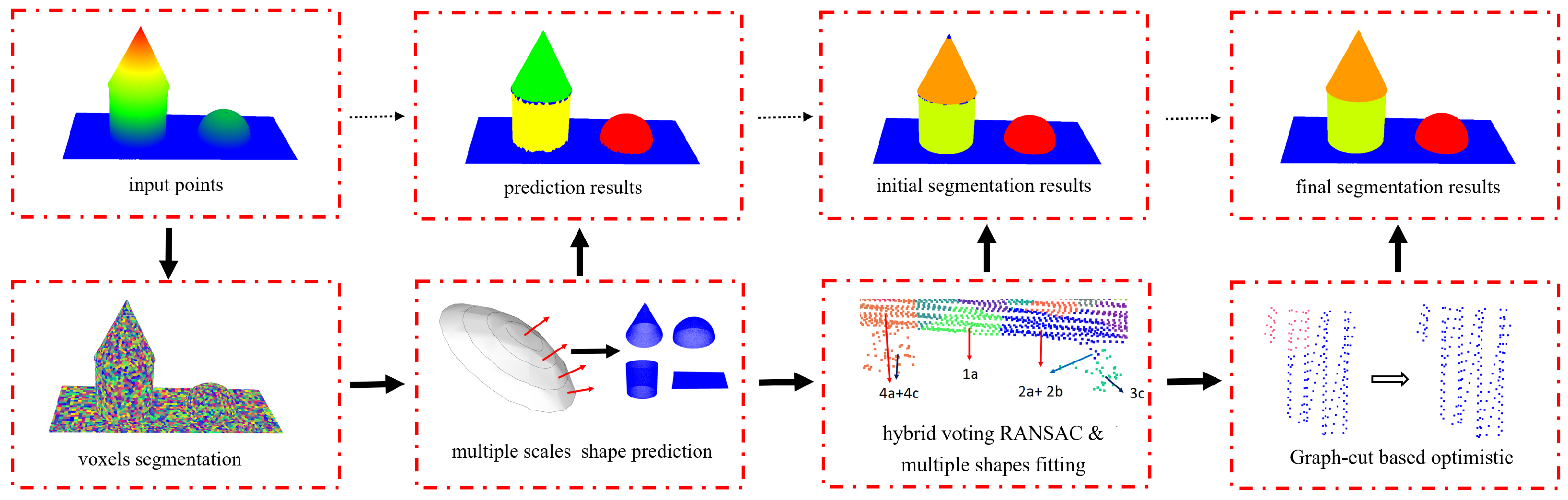 Remotesensing 14 02024 g002 550