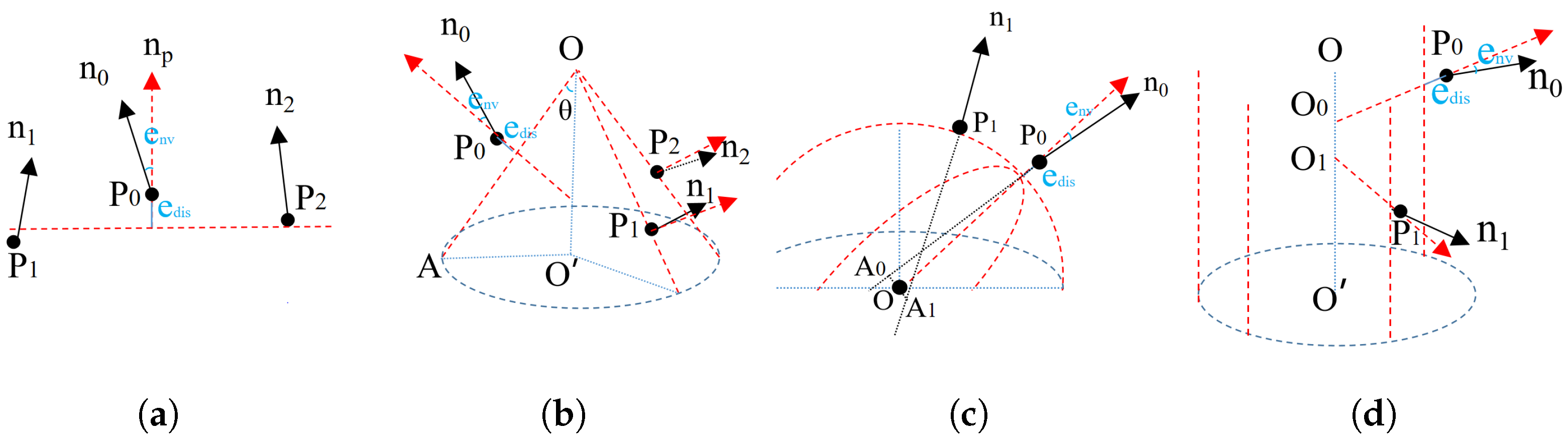 Remotesensing 14 02024 g003 550