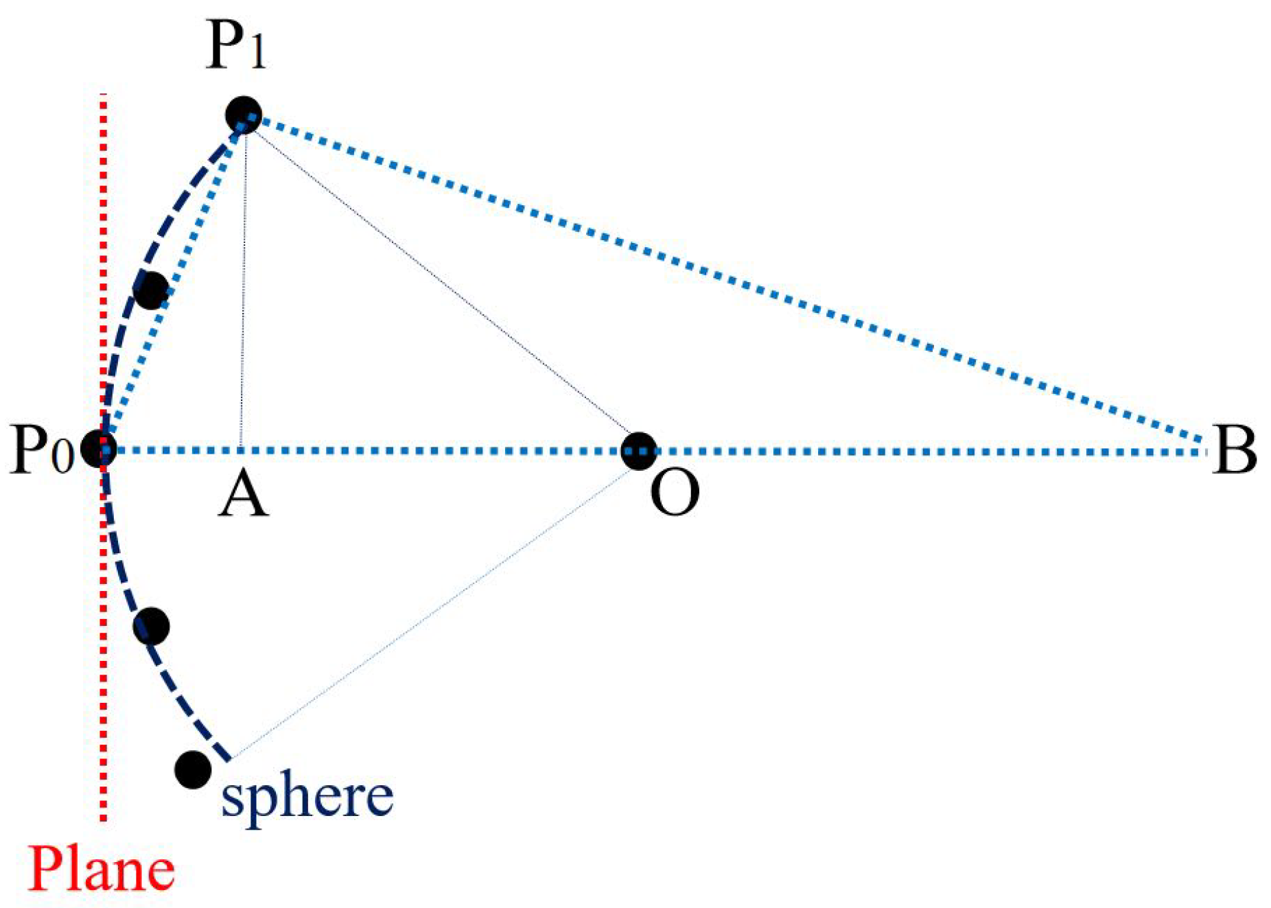 Remotesensing 14 02024 g004 550