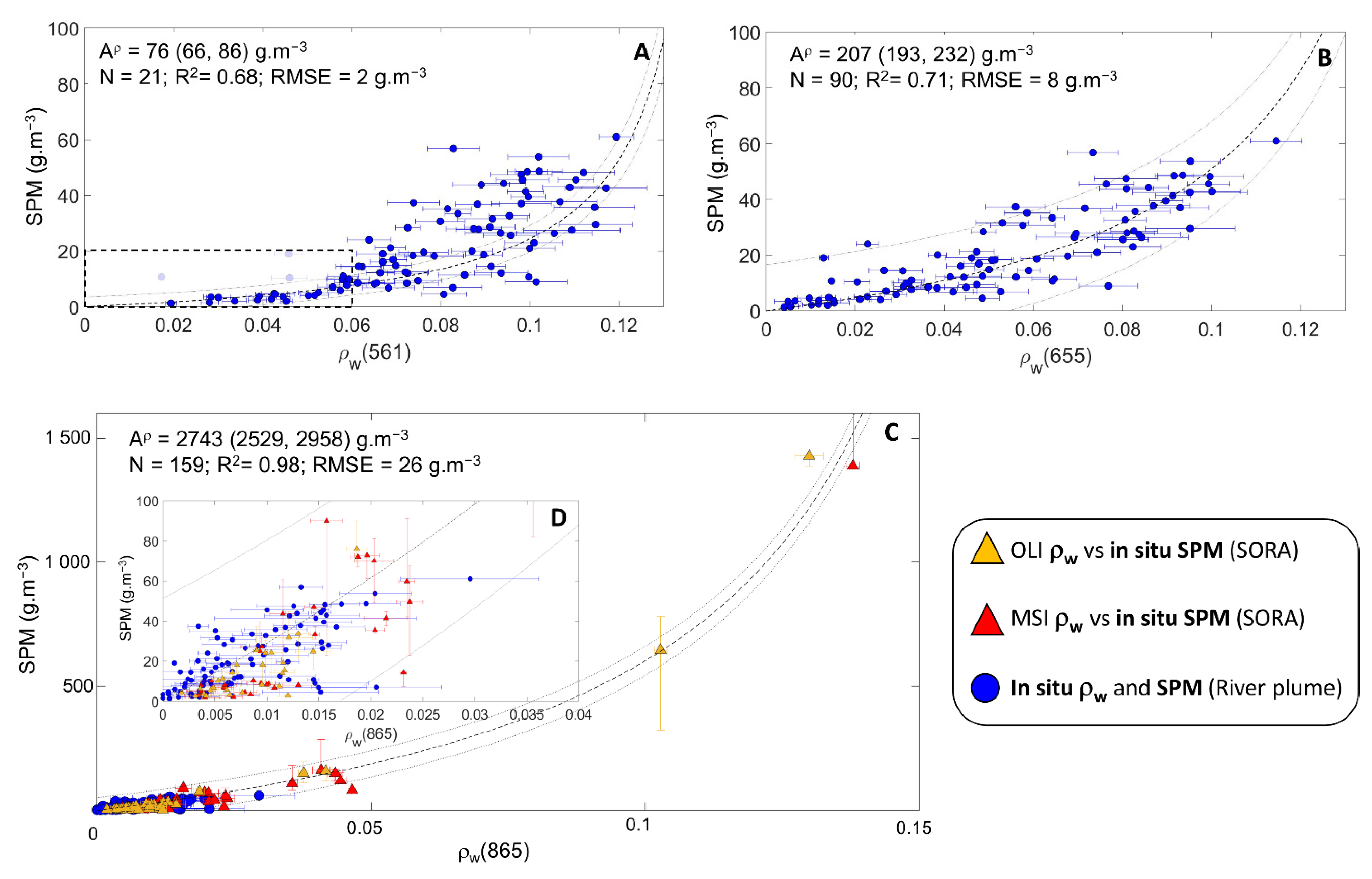 Remotesensing 14 02026 g003