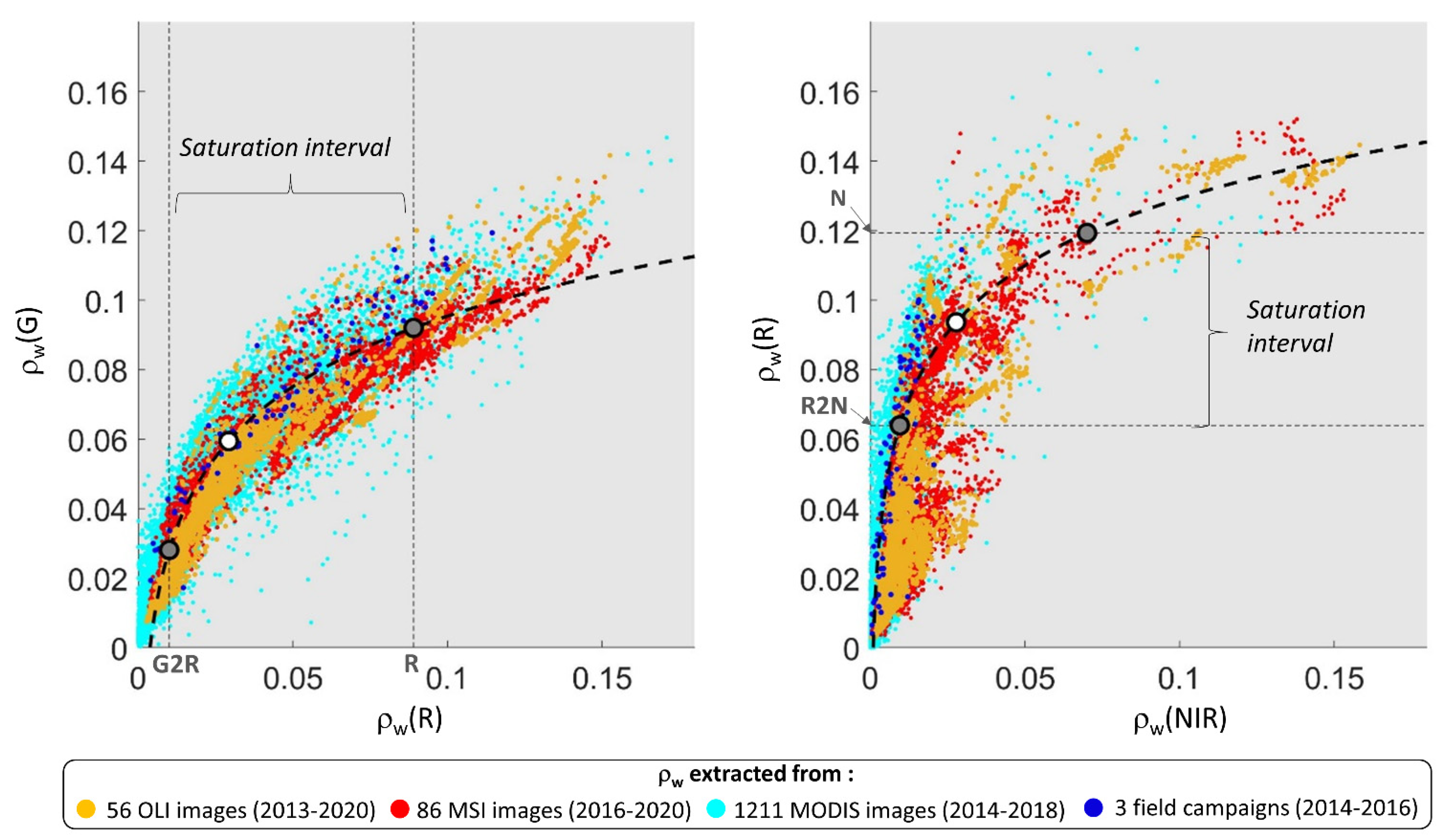 Remotesensing 14 02026 g004