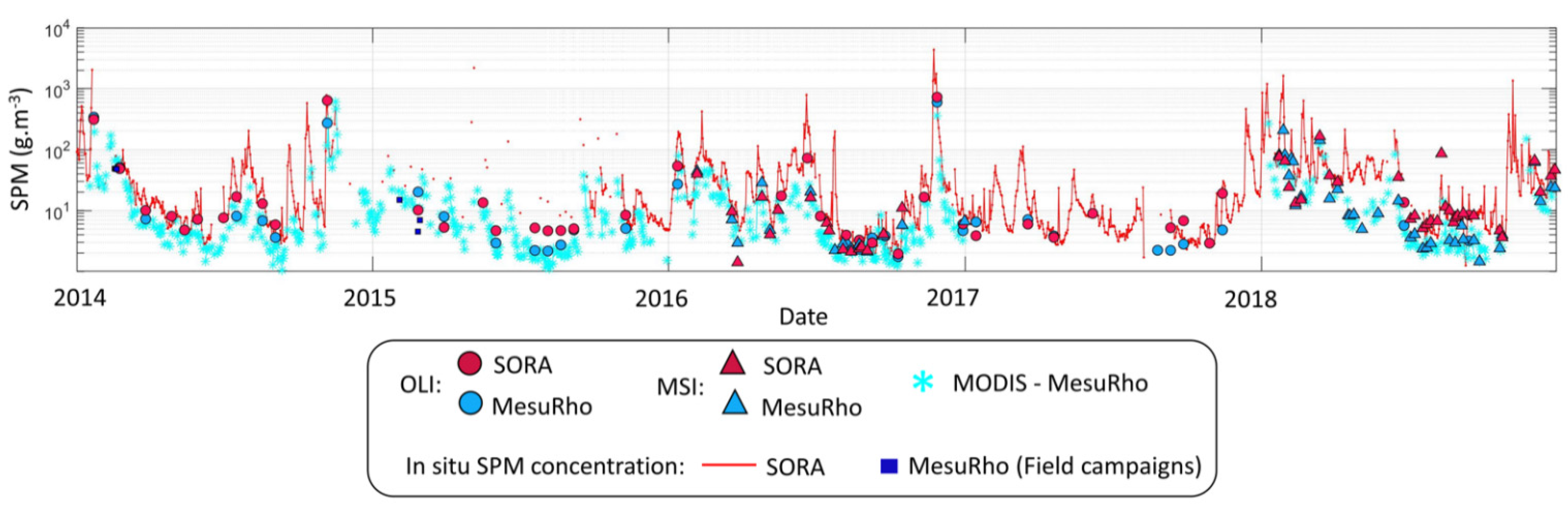 Remotesensing 14 02026 g008