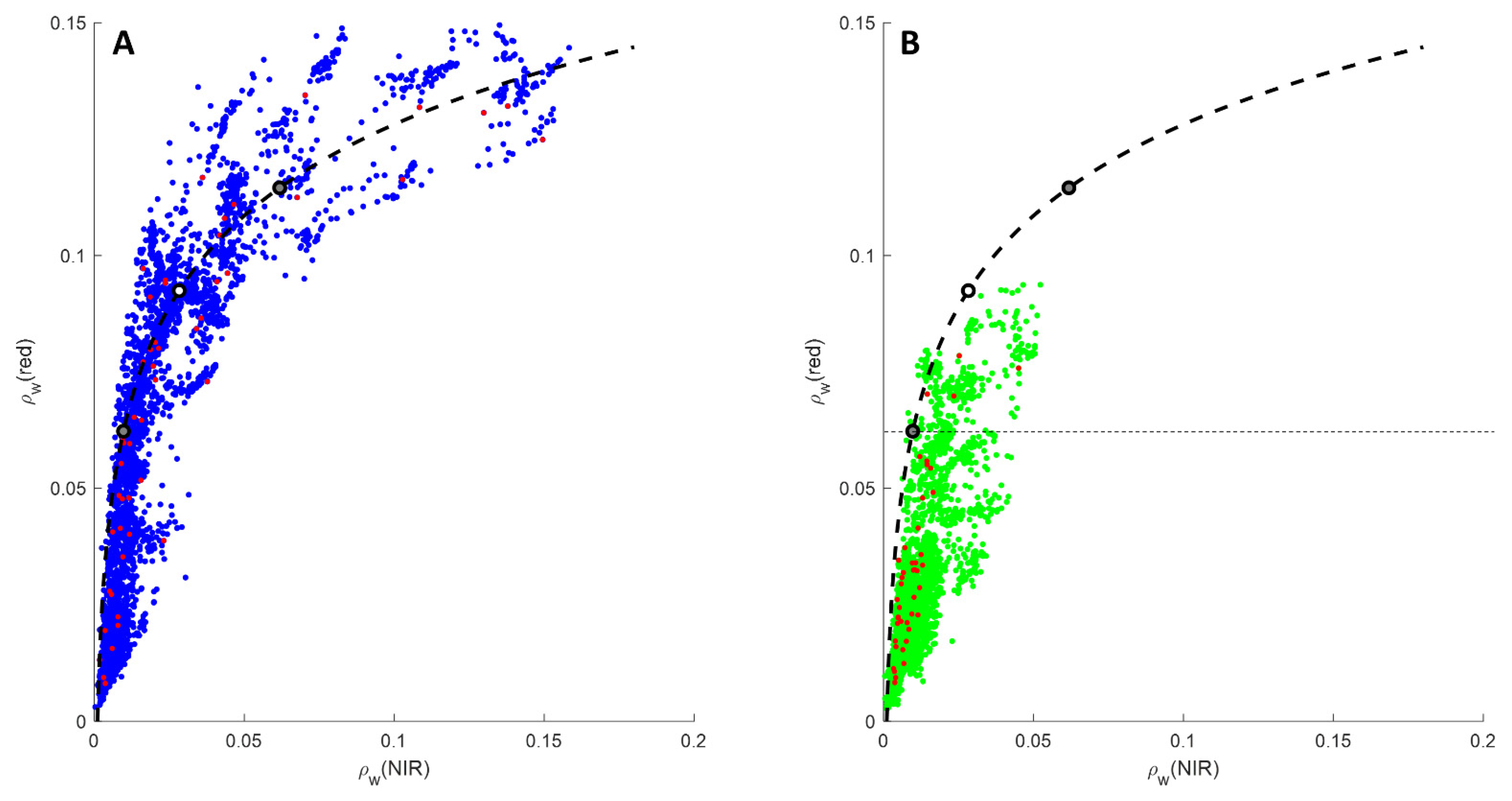 Remotesensing 14 02026 g0a4