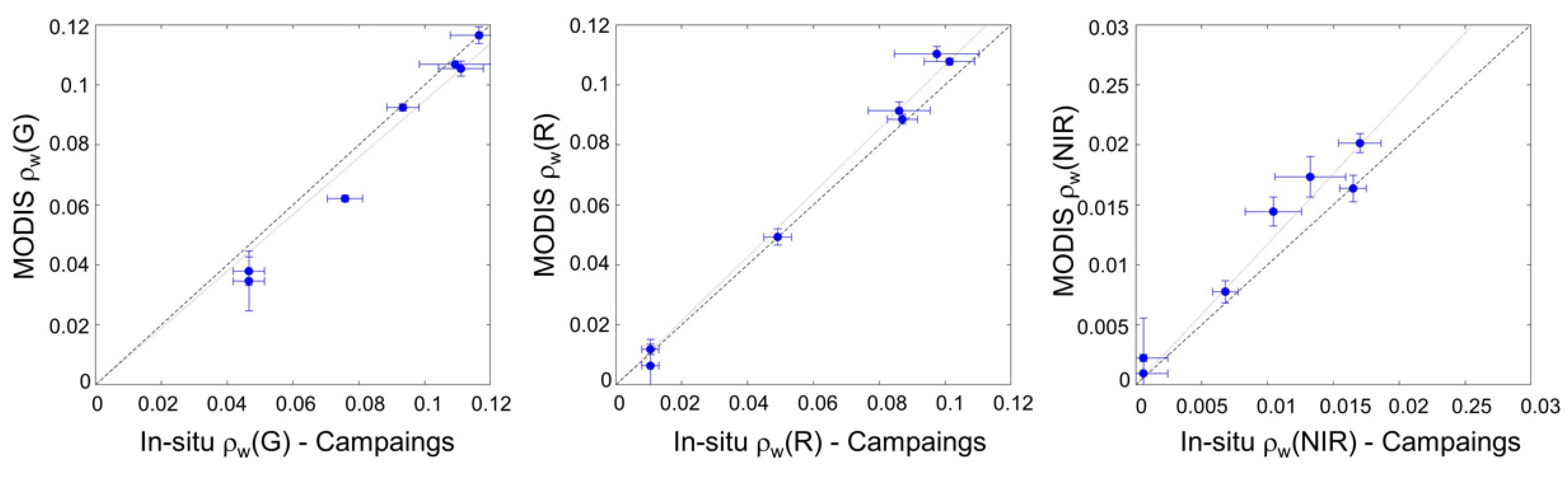 Remotesensing 14 02026 g0a8
