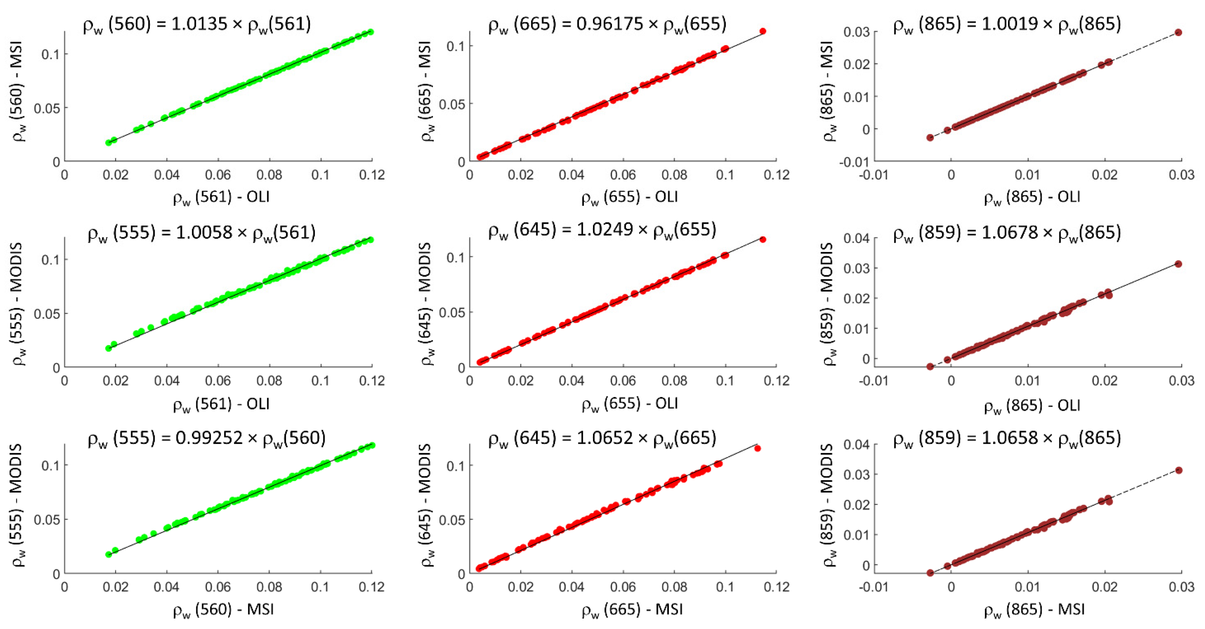 Remotesensing 14 02026 g0a9