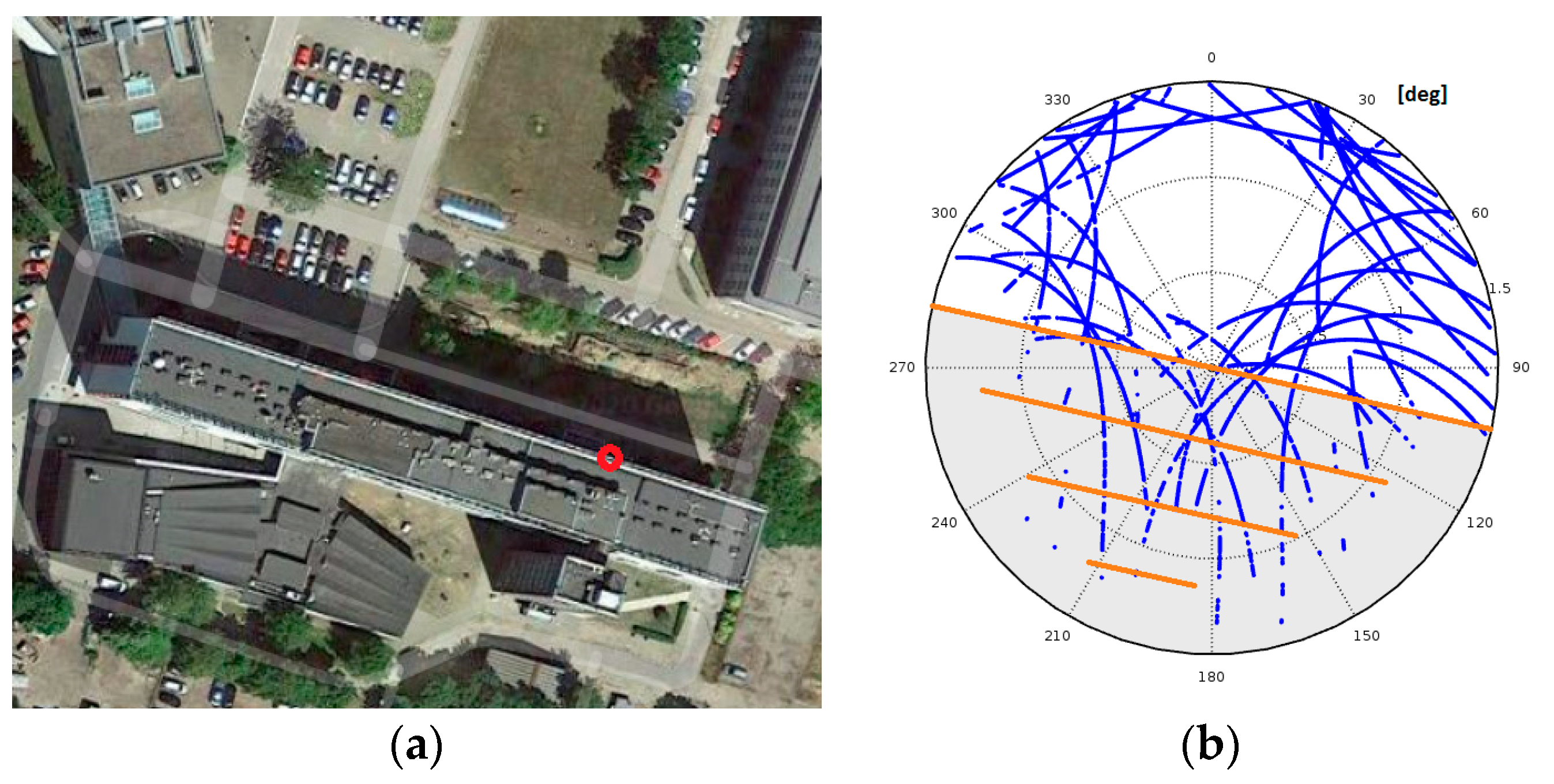Remotesensing 14 02027 g005