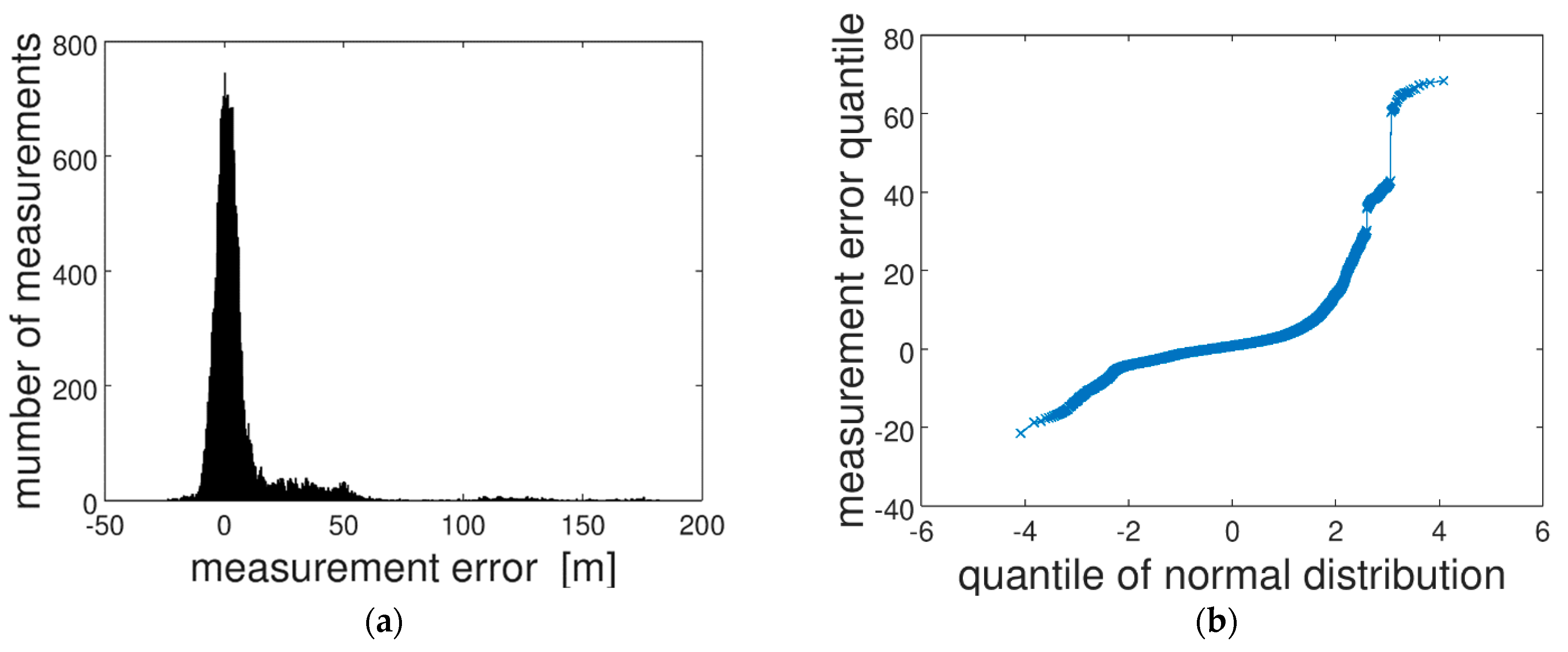 Remotesensing 14 02027 g007